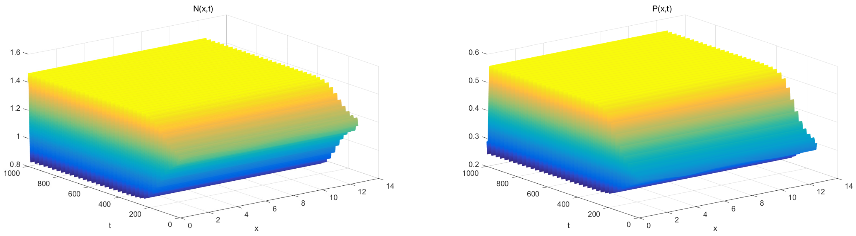 Axioms 11 00056 g005