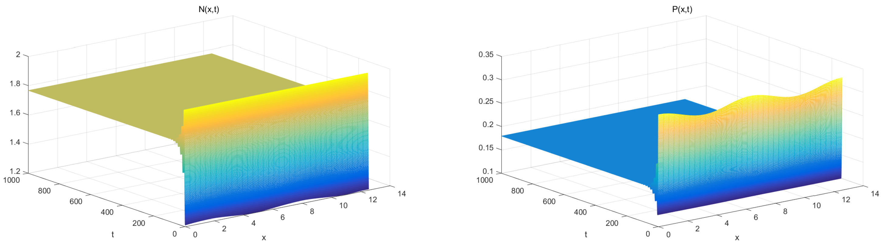 Axioms 11 00056 g006
