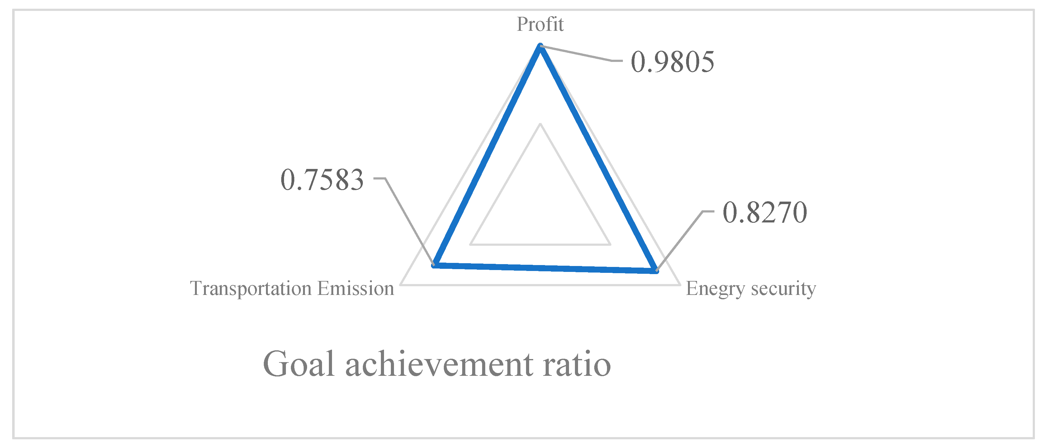 Axioms 11 00060 g005