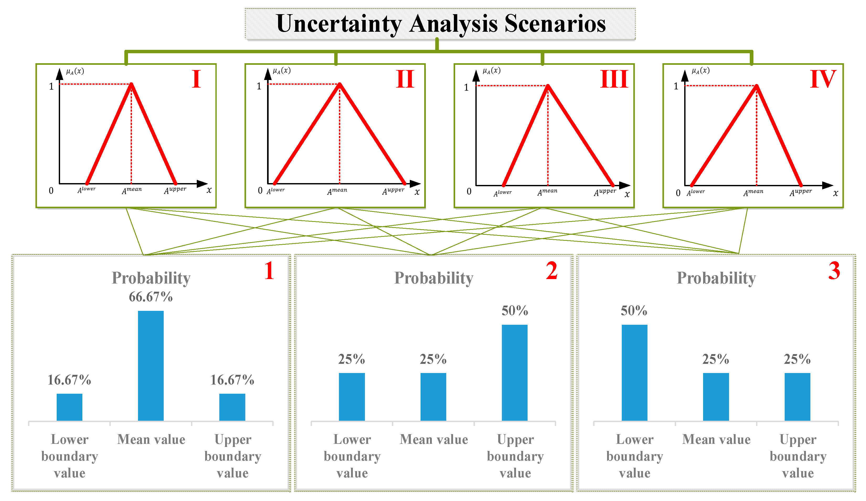 Axioms 11 00060 g009