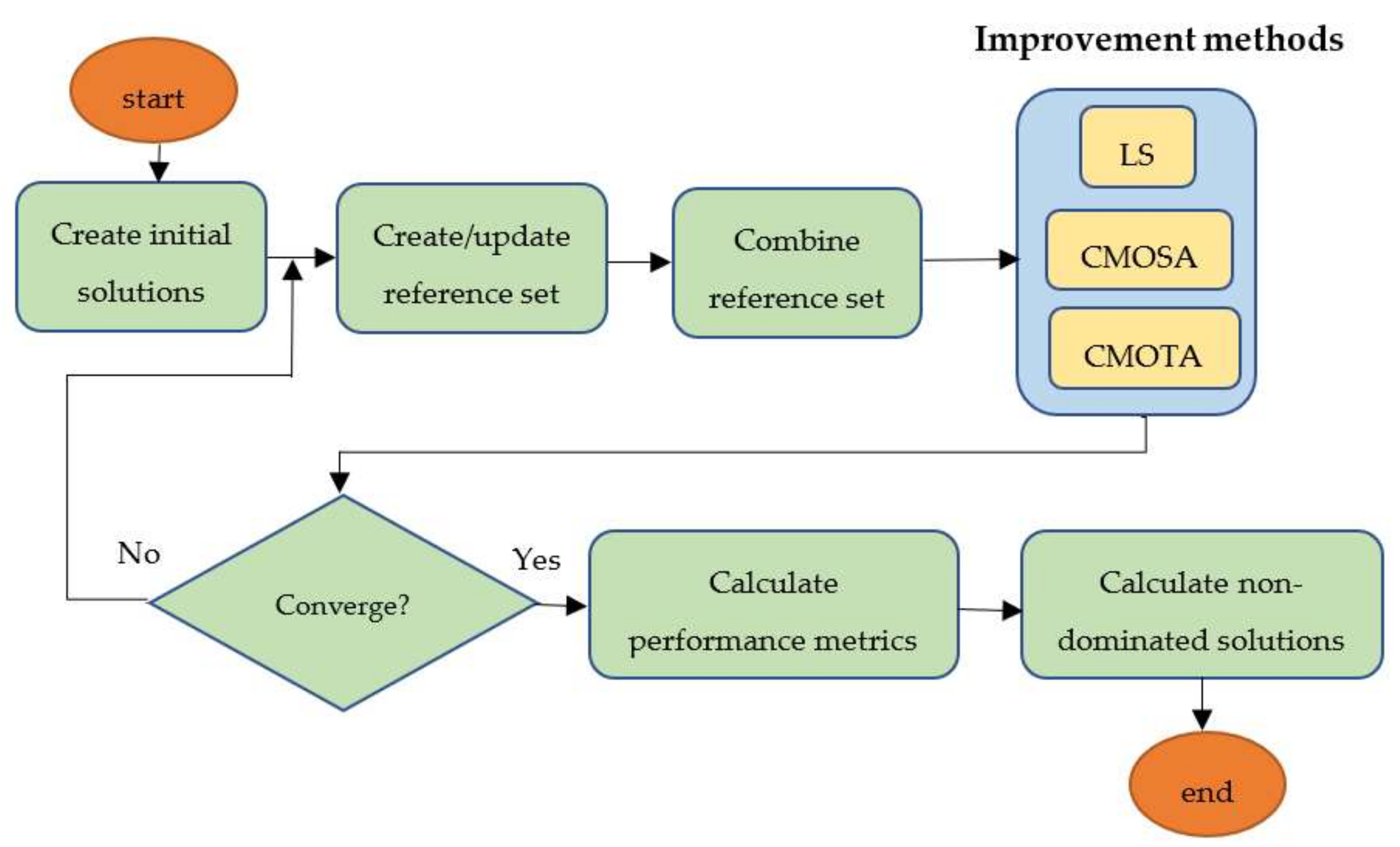 Axioms 11 00061 g001