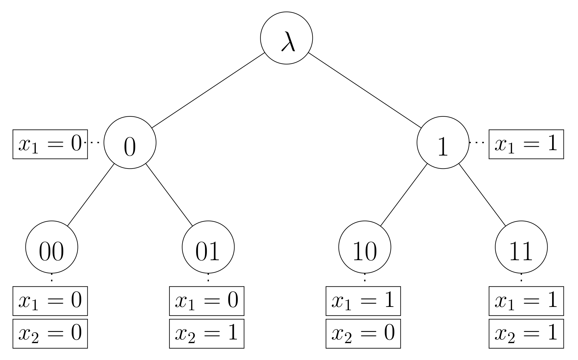 Axioms 11 00066 g001