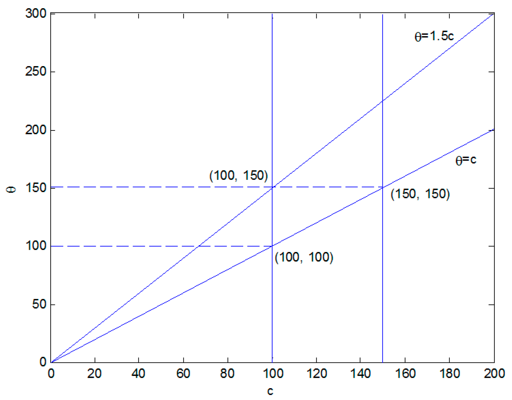 Axioms 11 00067 g001