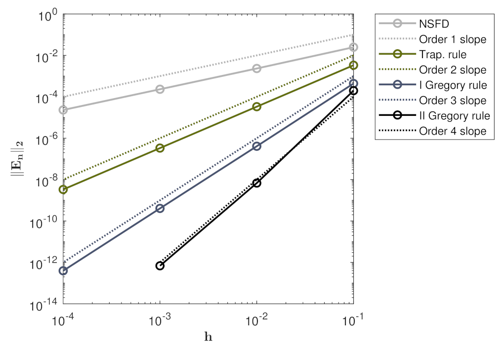 Axioms 11 00069 g001