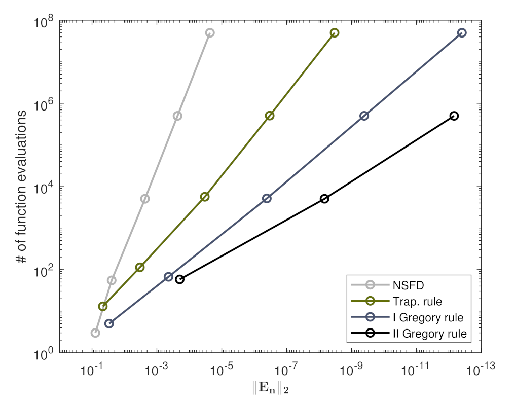 Axioms 11 00069 g002