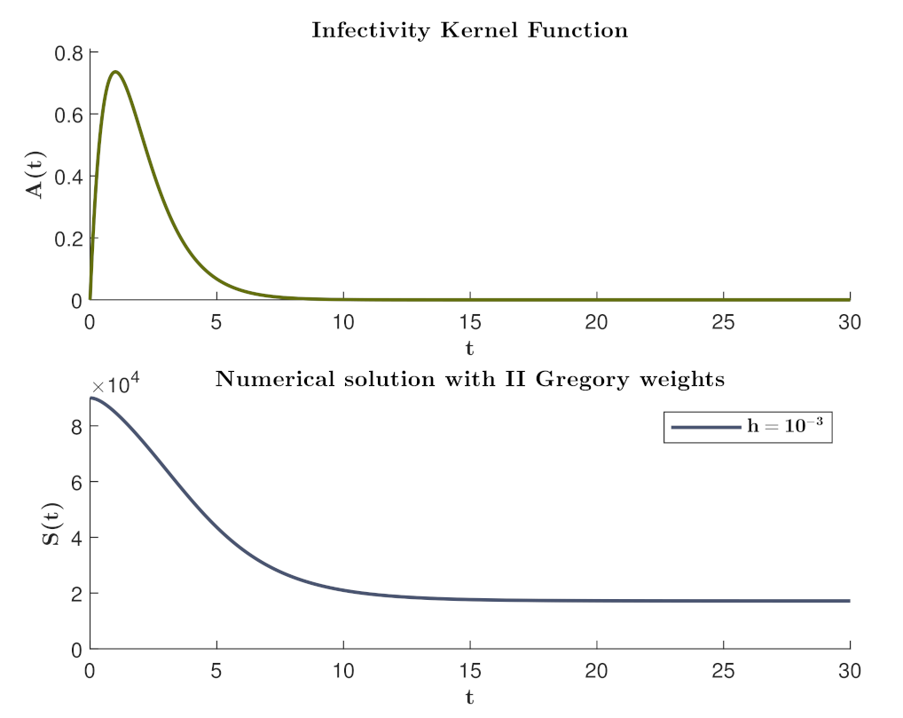 Axioms 11 00069 g003