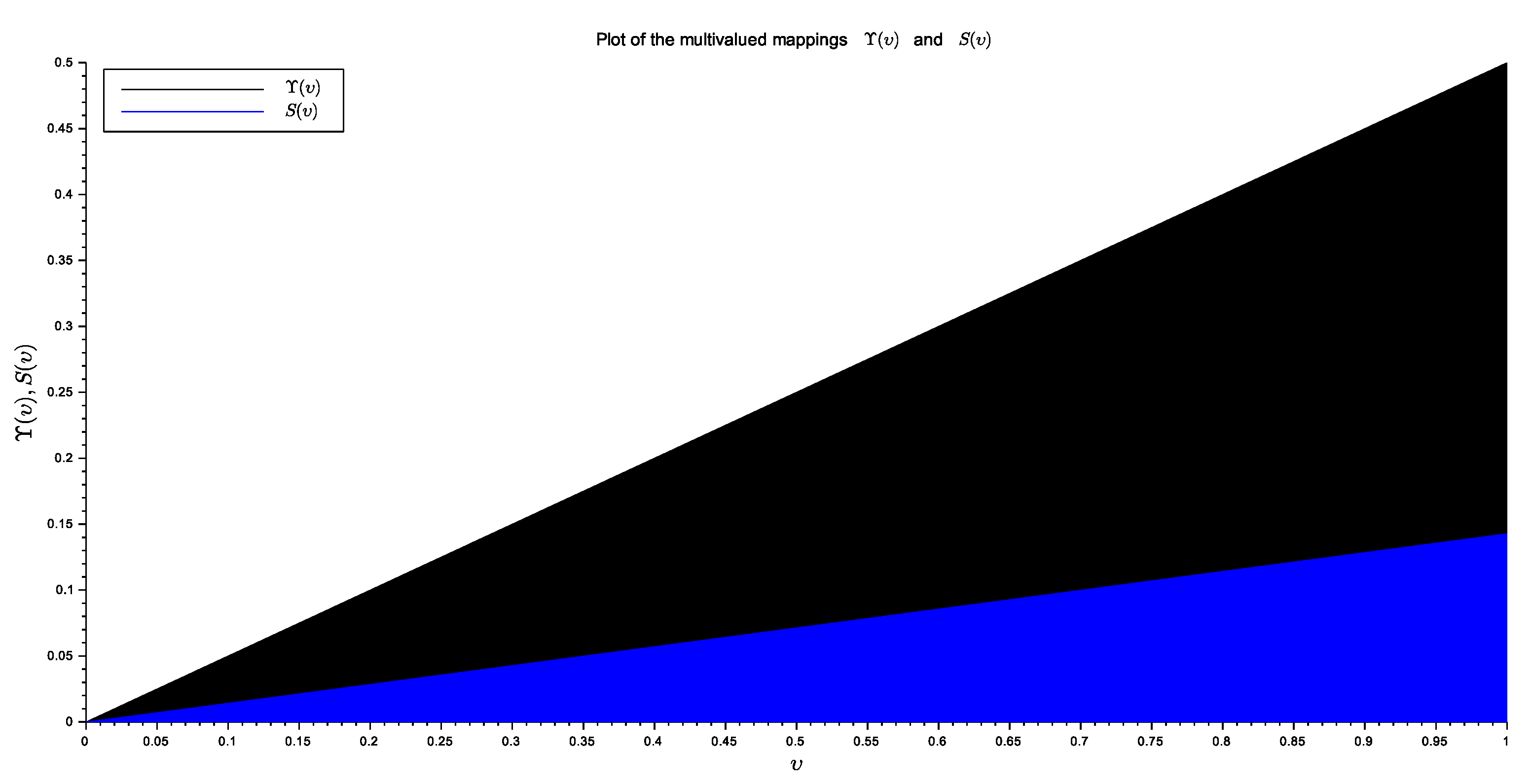 Axioms 11 00076 g001