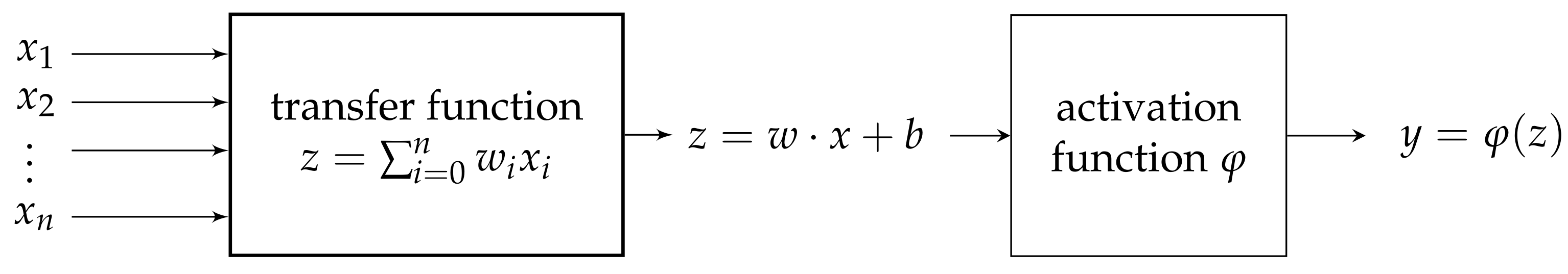 Axioms 11 00080 g001