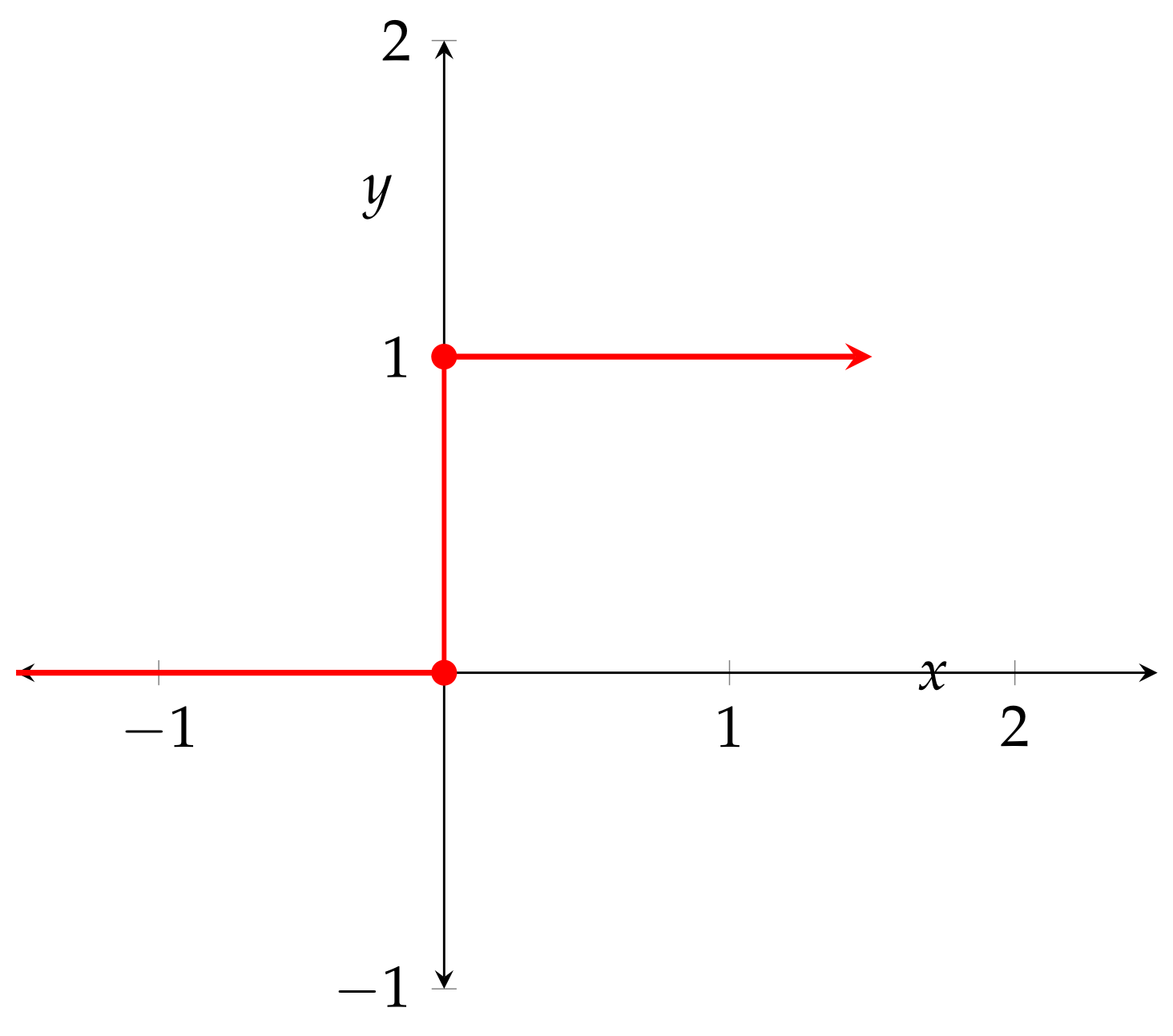 Axioms 11 00080 g002
