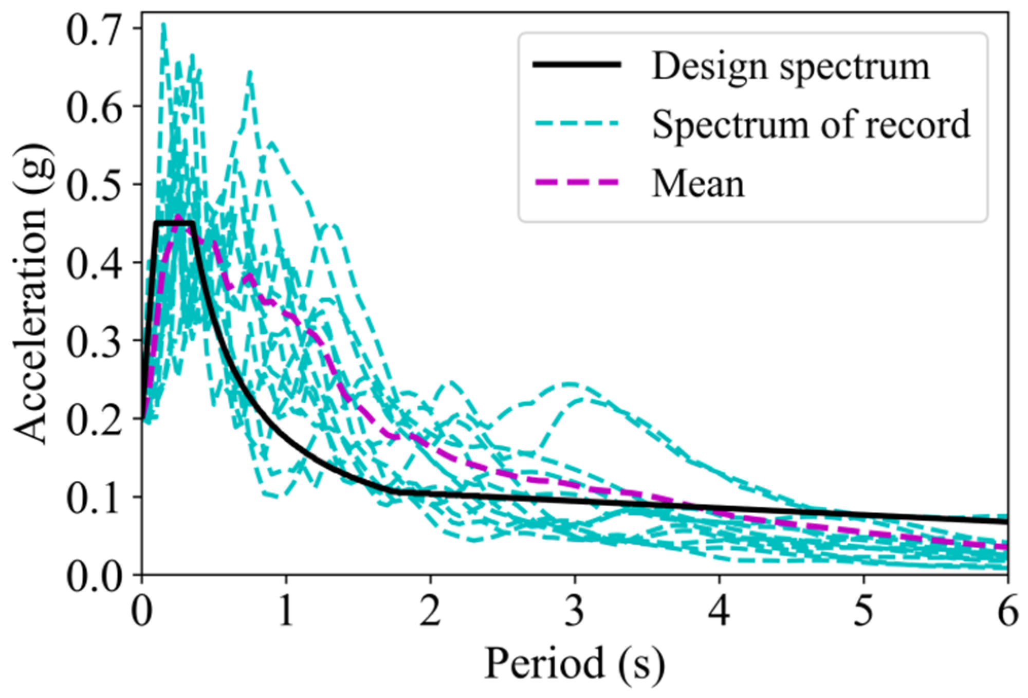 Axioms 11 00081 g003