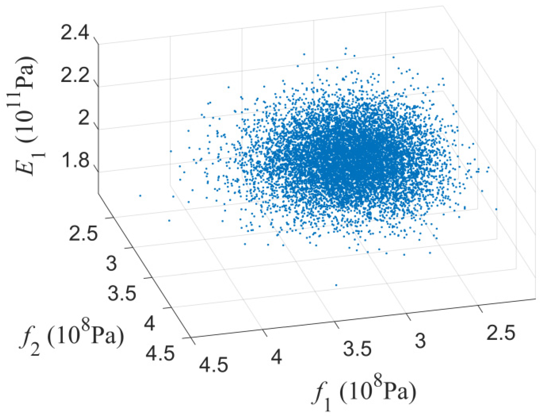 Axioms 11 00081 g005