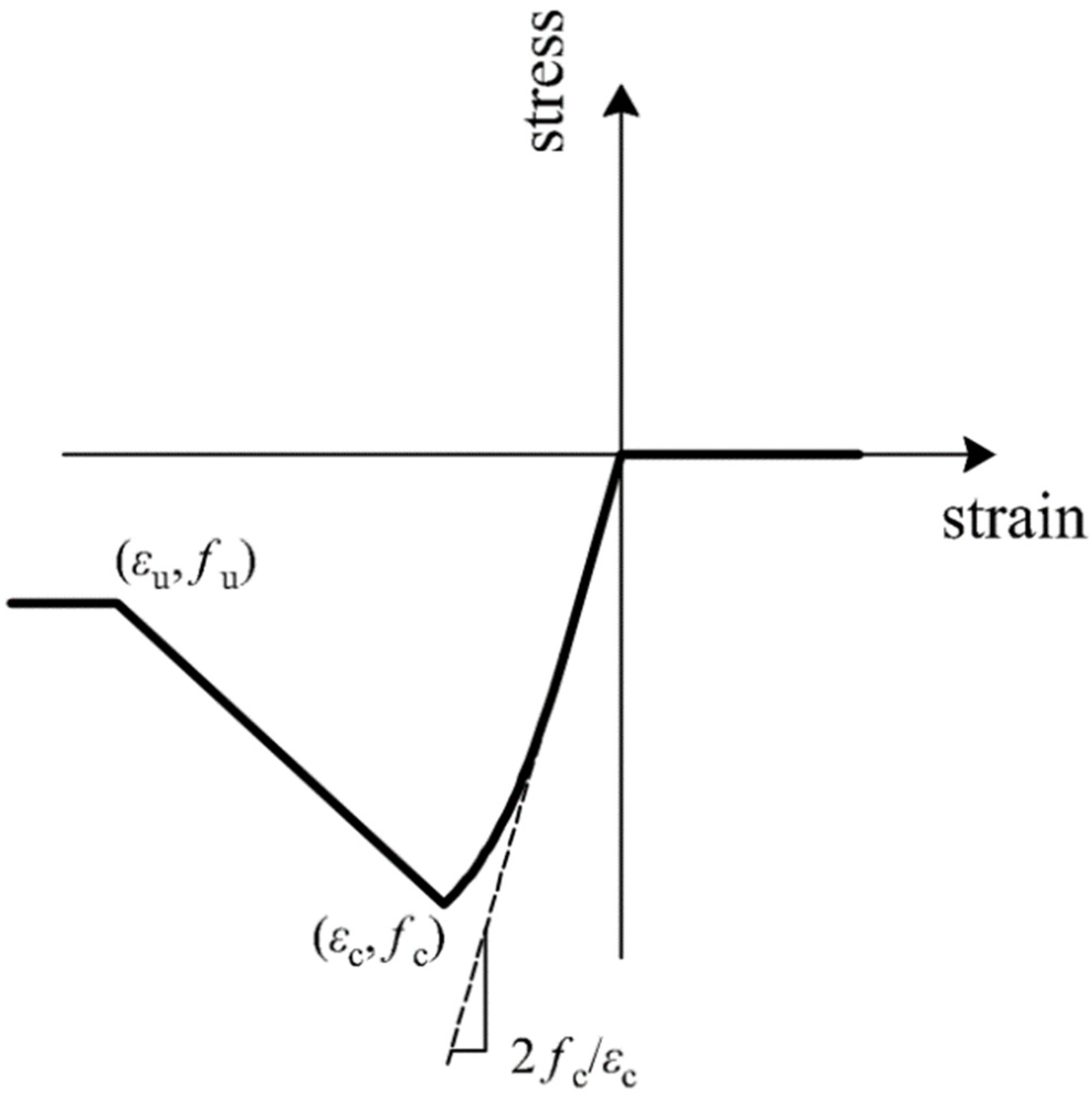 Axioms 11 00081 g009