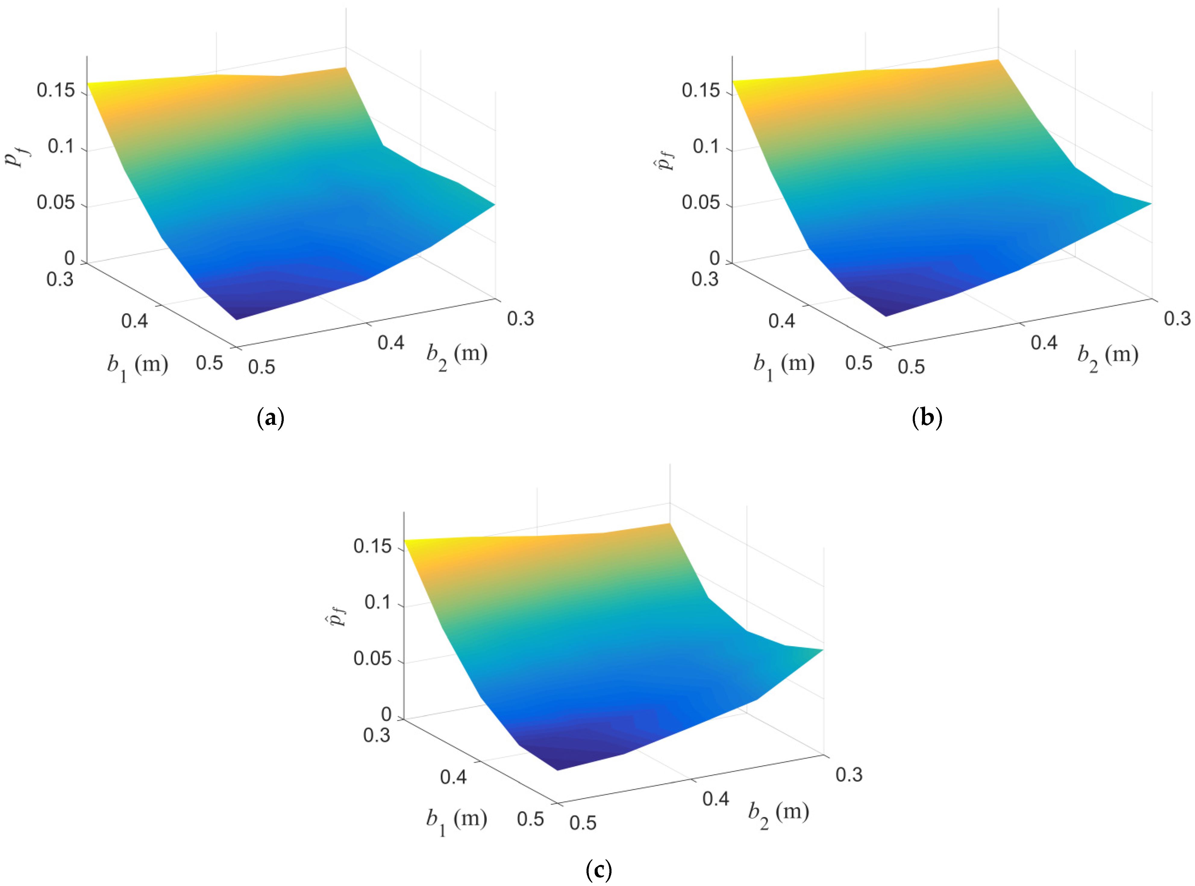 Axioms 11 00081 g011