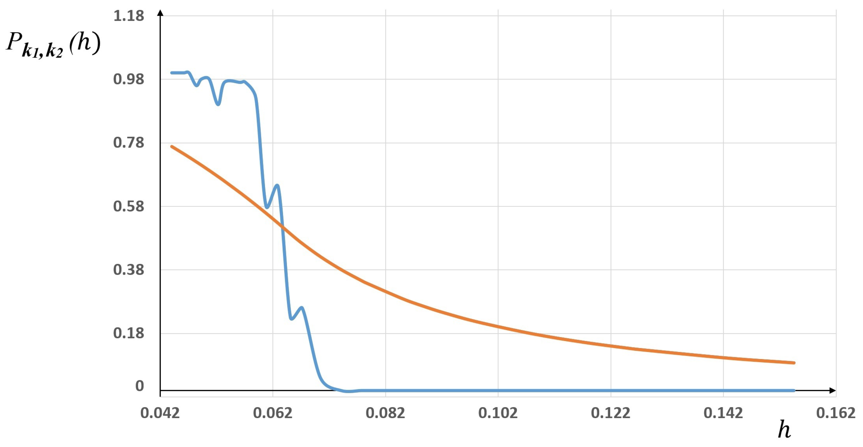 Axioms 11 00084 g003