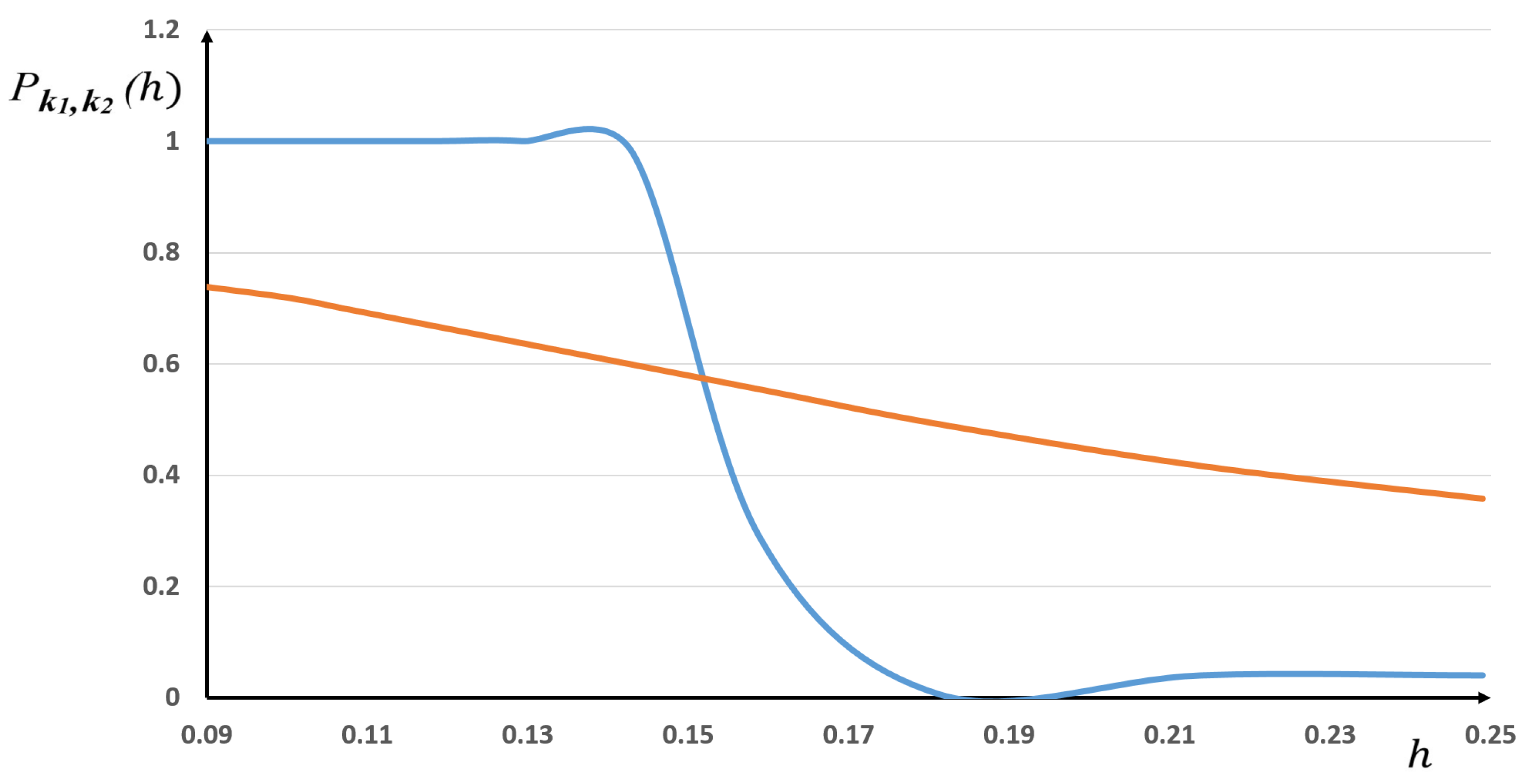 Axioms 11 00084 g004