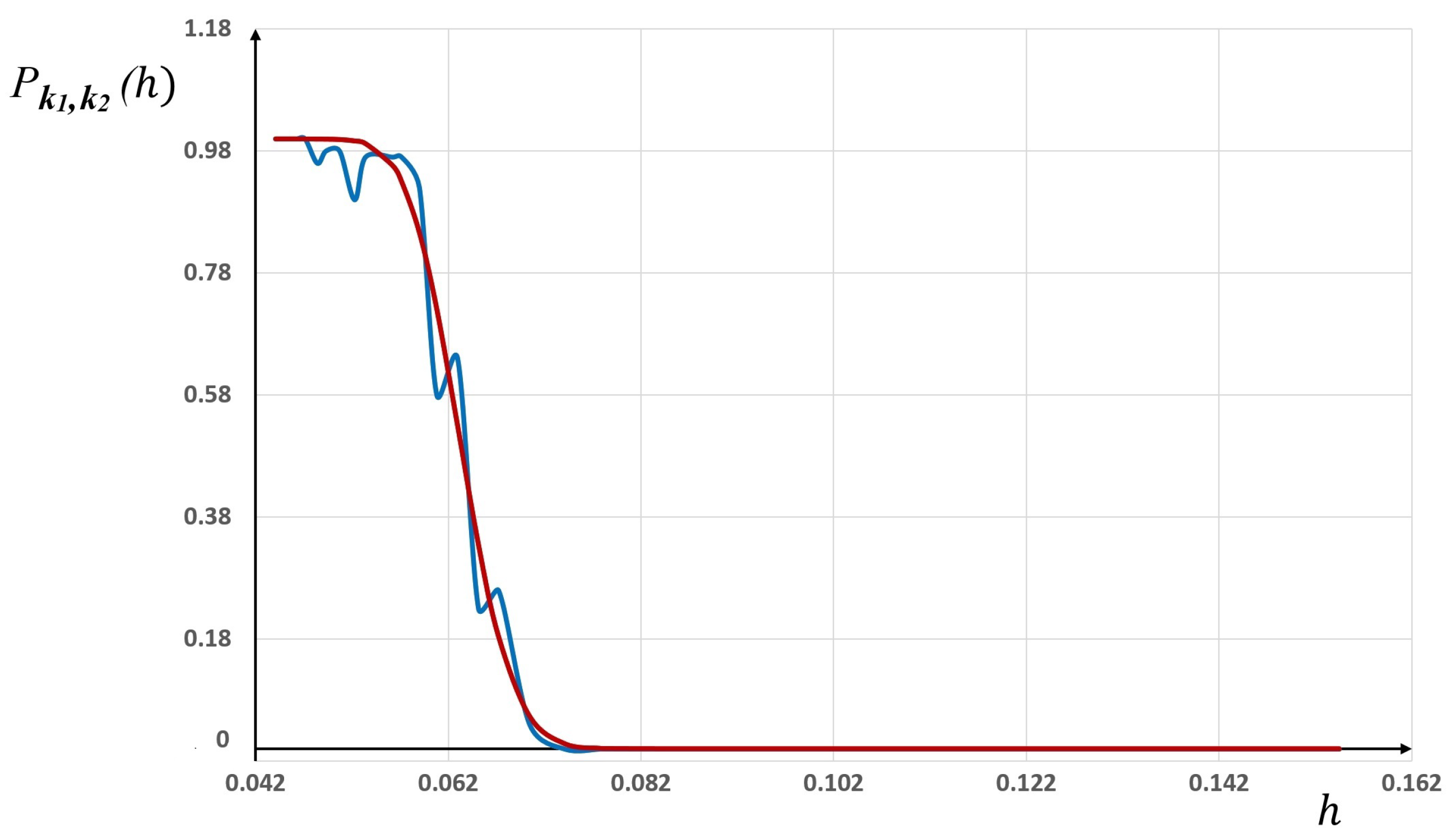 Axioms 11 00084 g005