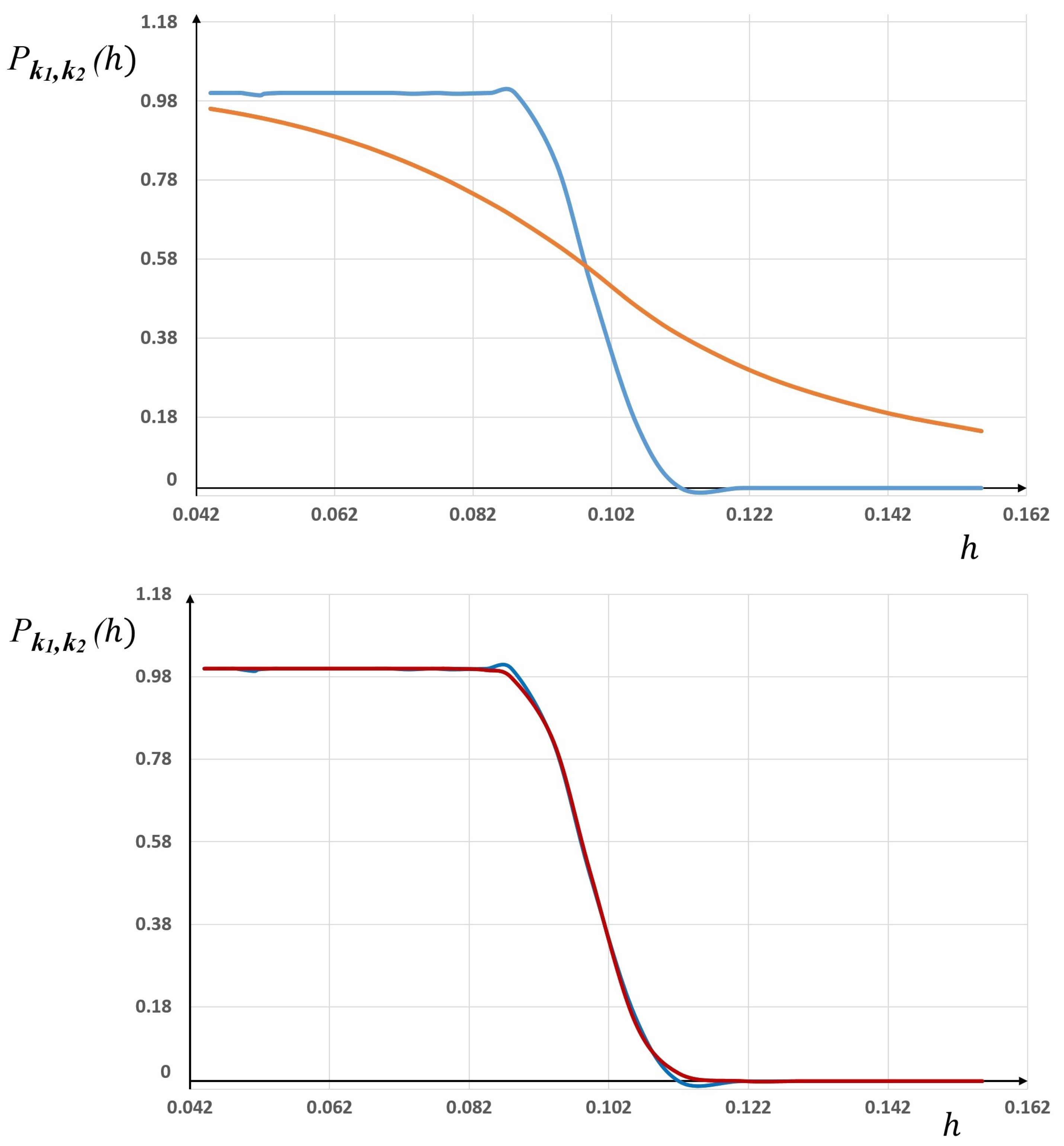 Axioms 11 00084 g006