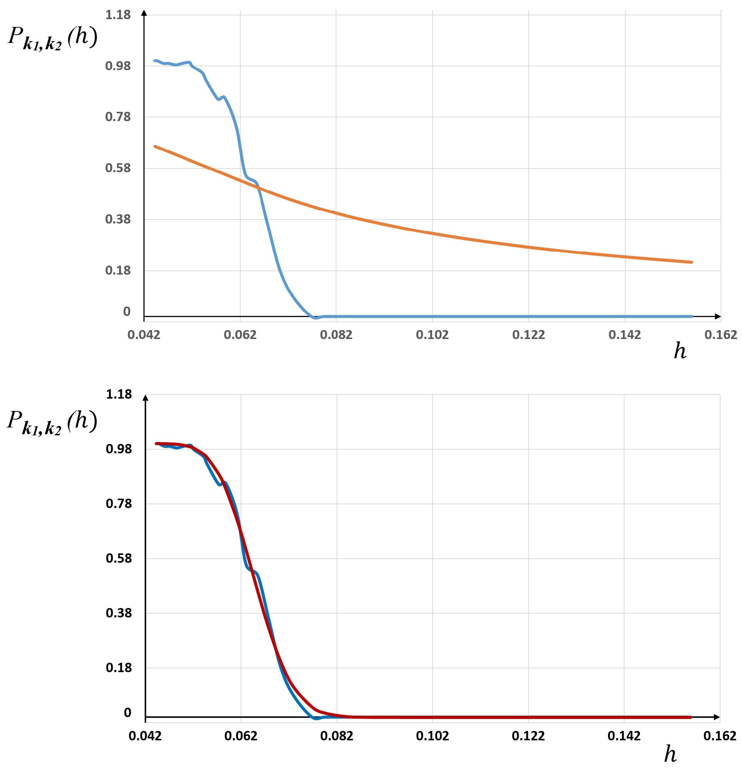 Axioms 11 00084 g007