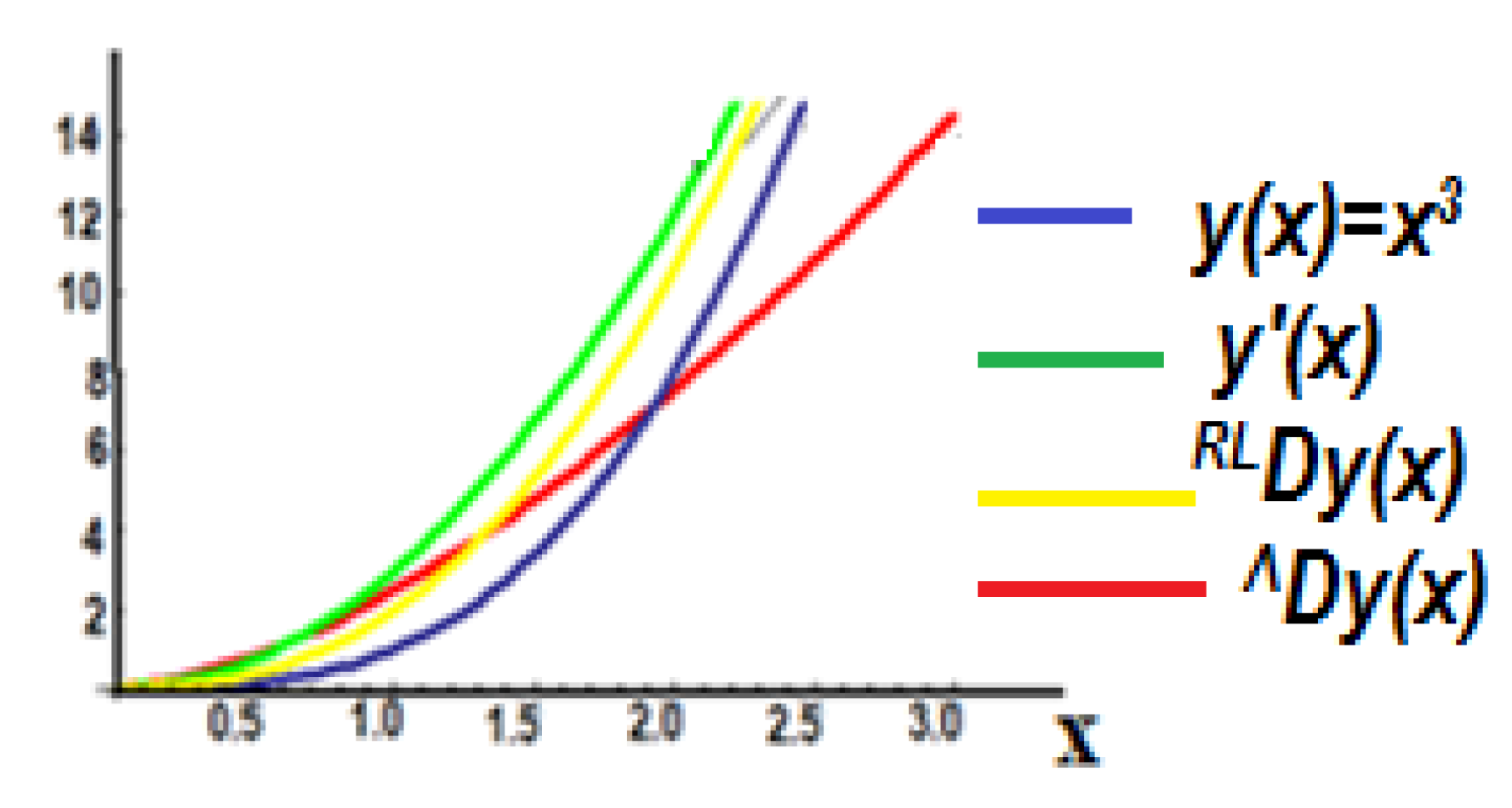 Axioms 11 00085 g001