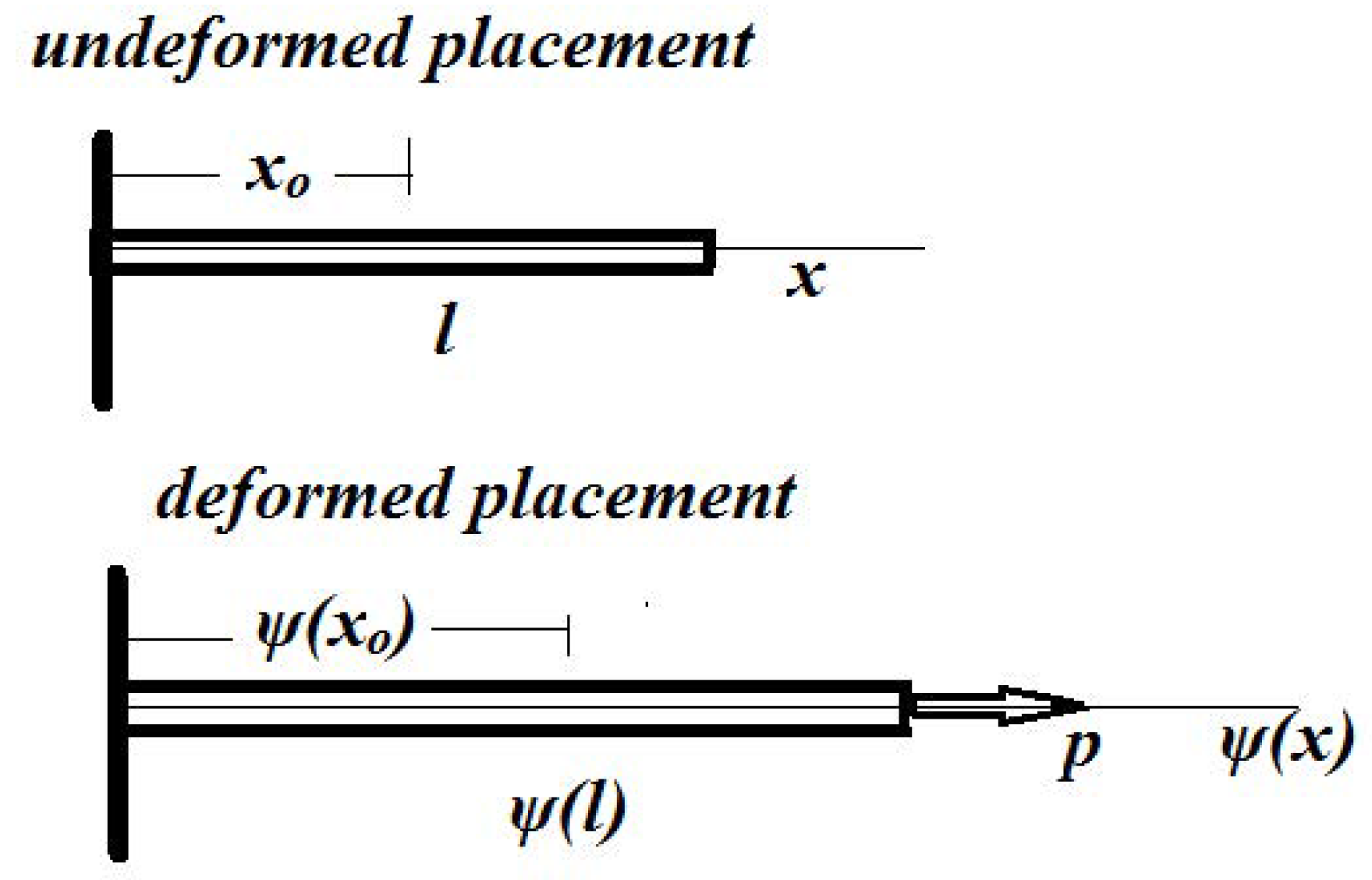 Axioms 11 00085 g002