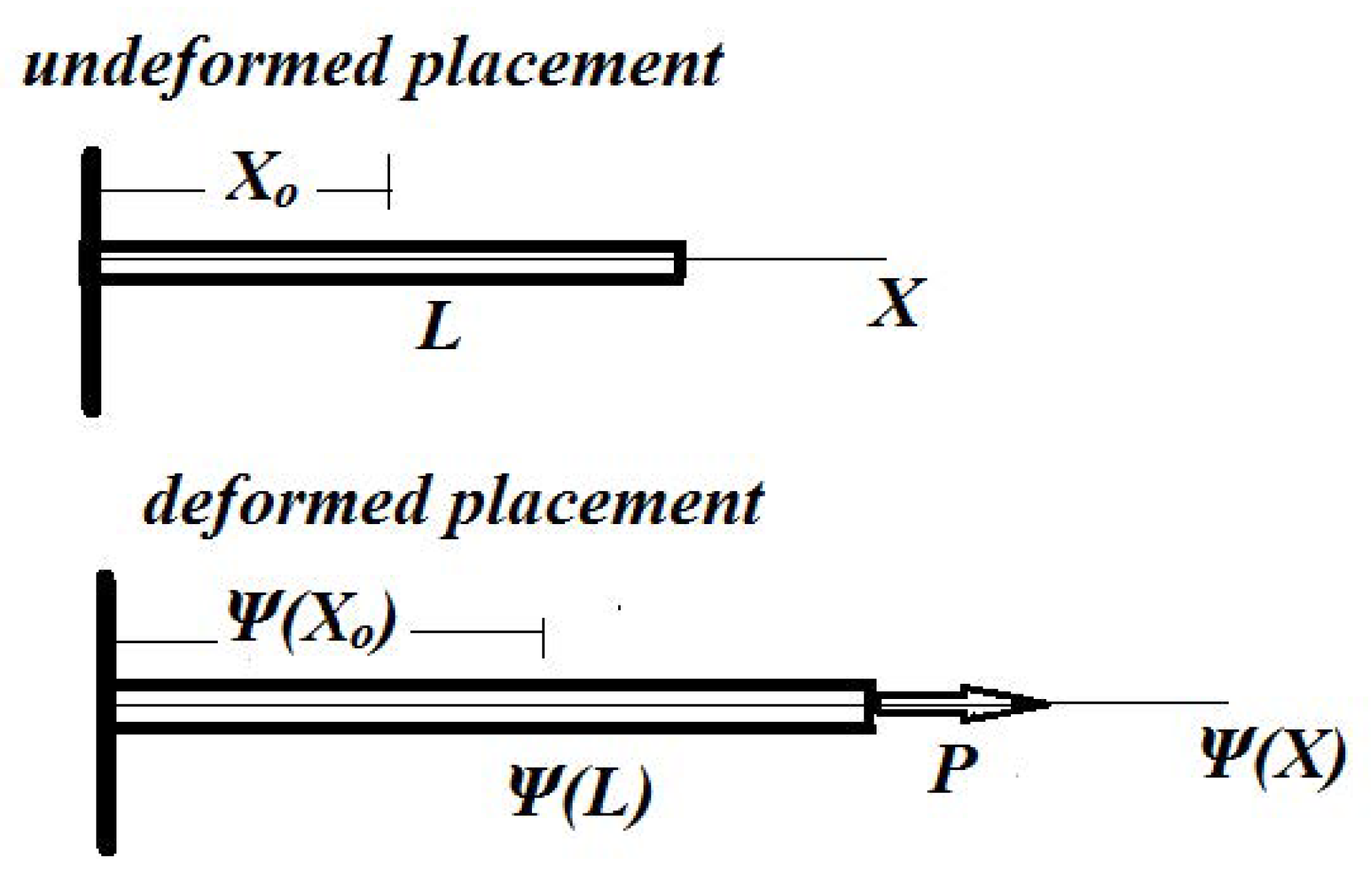 Axioms 11 00085 g003