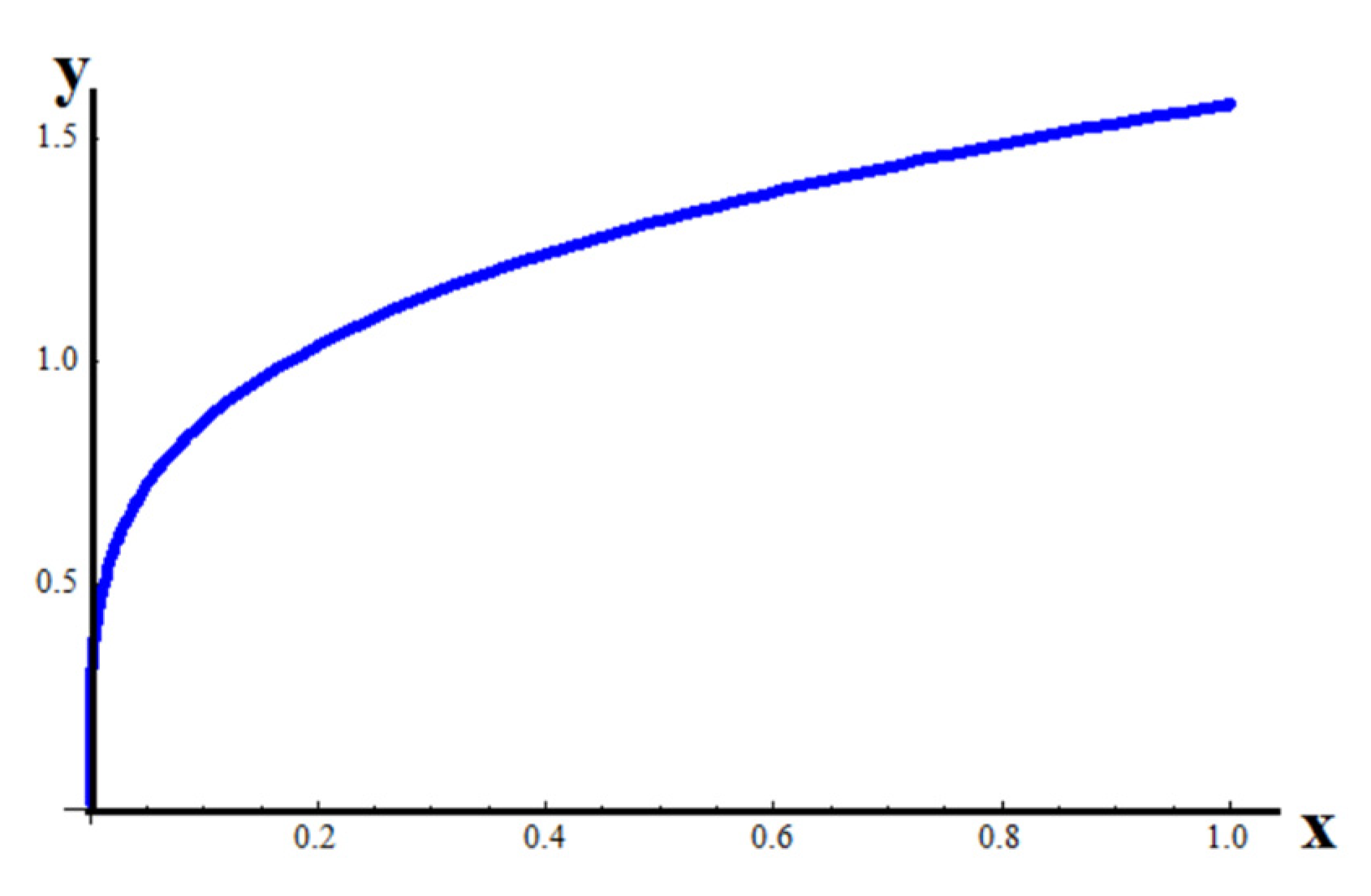 Axioms 11 00085 g004