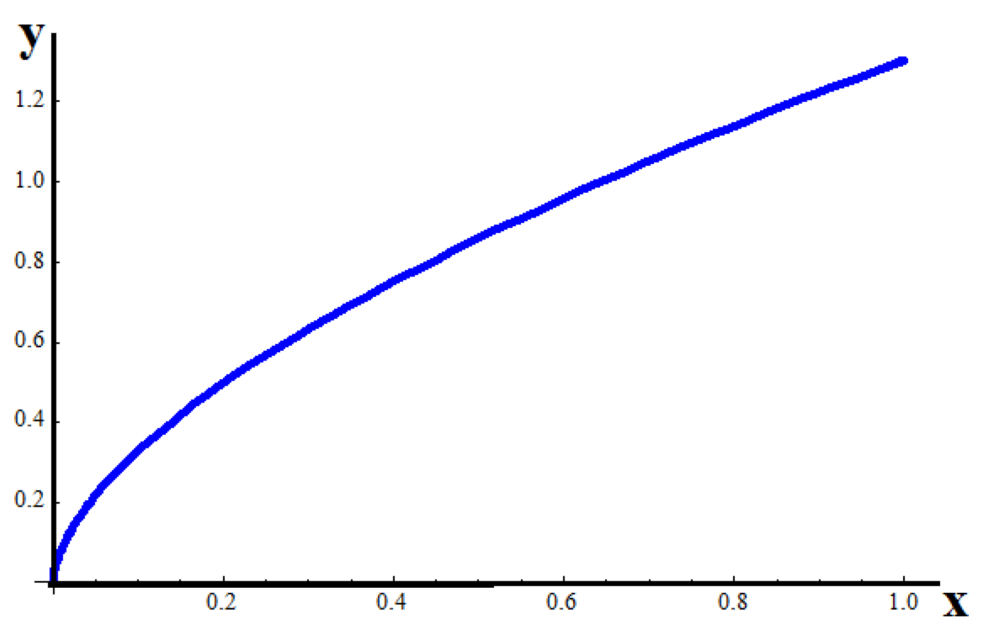 Axioms 11 00085 g005