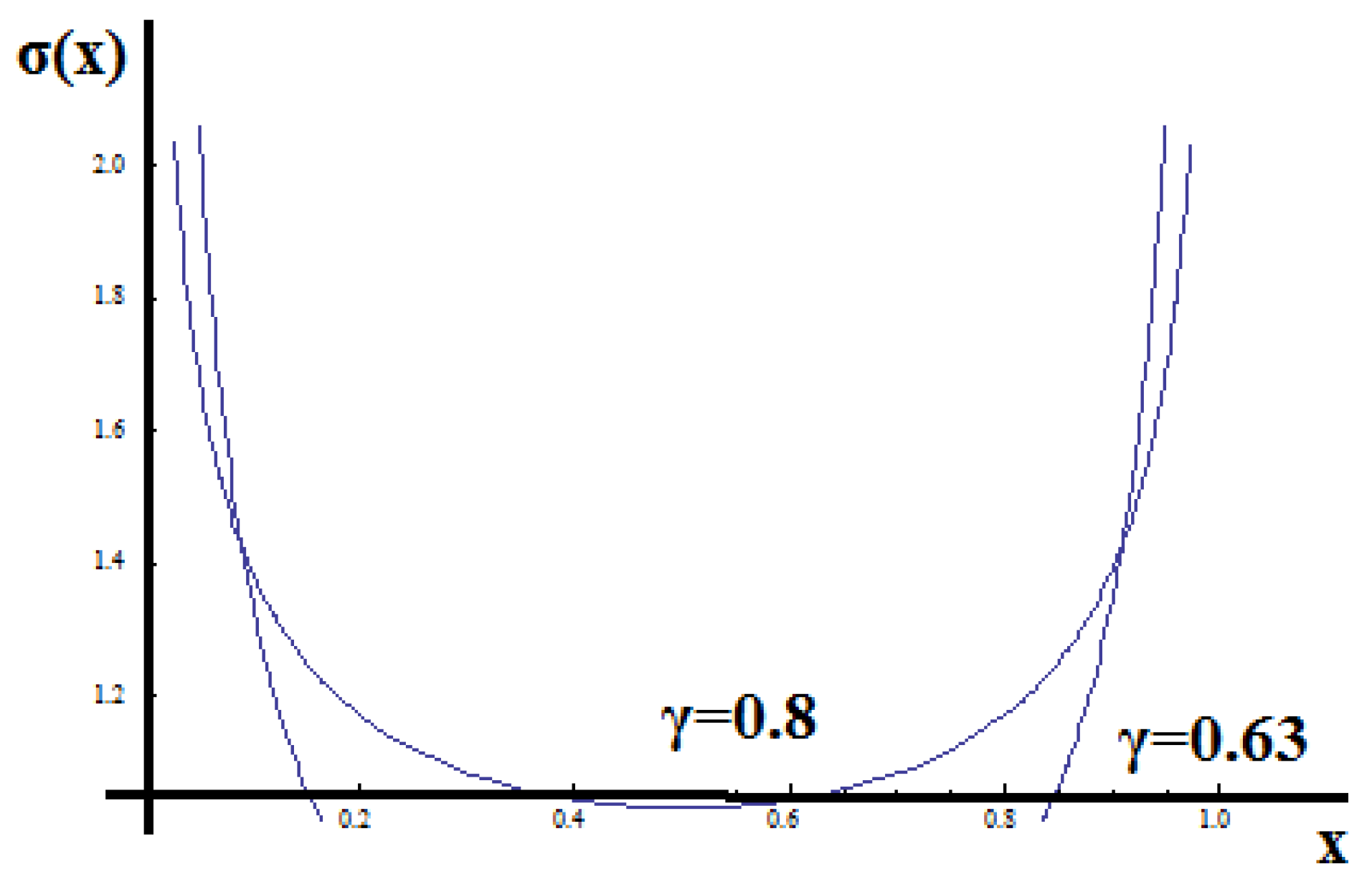 Axioms 11 00085 g007