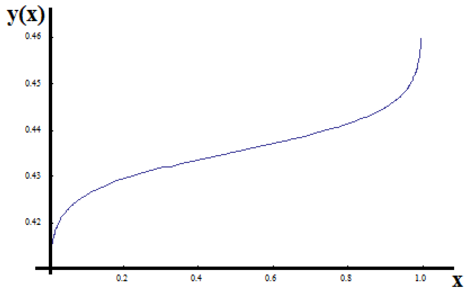 Axioms 11 00085 g008