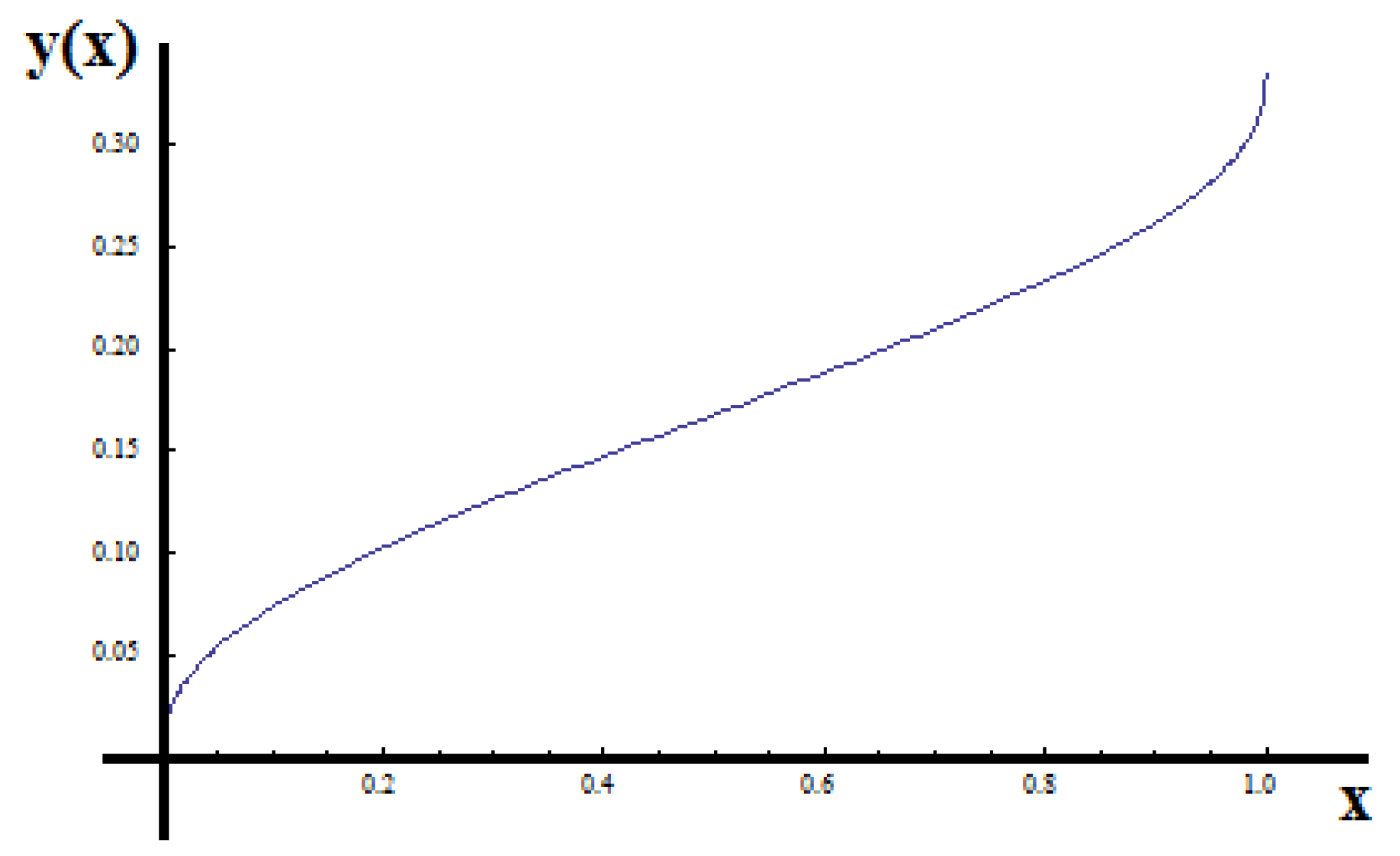 Axioms 11 00085 g009