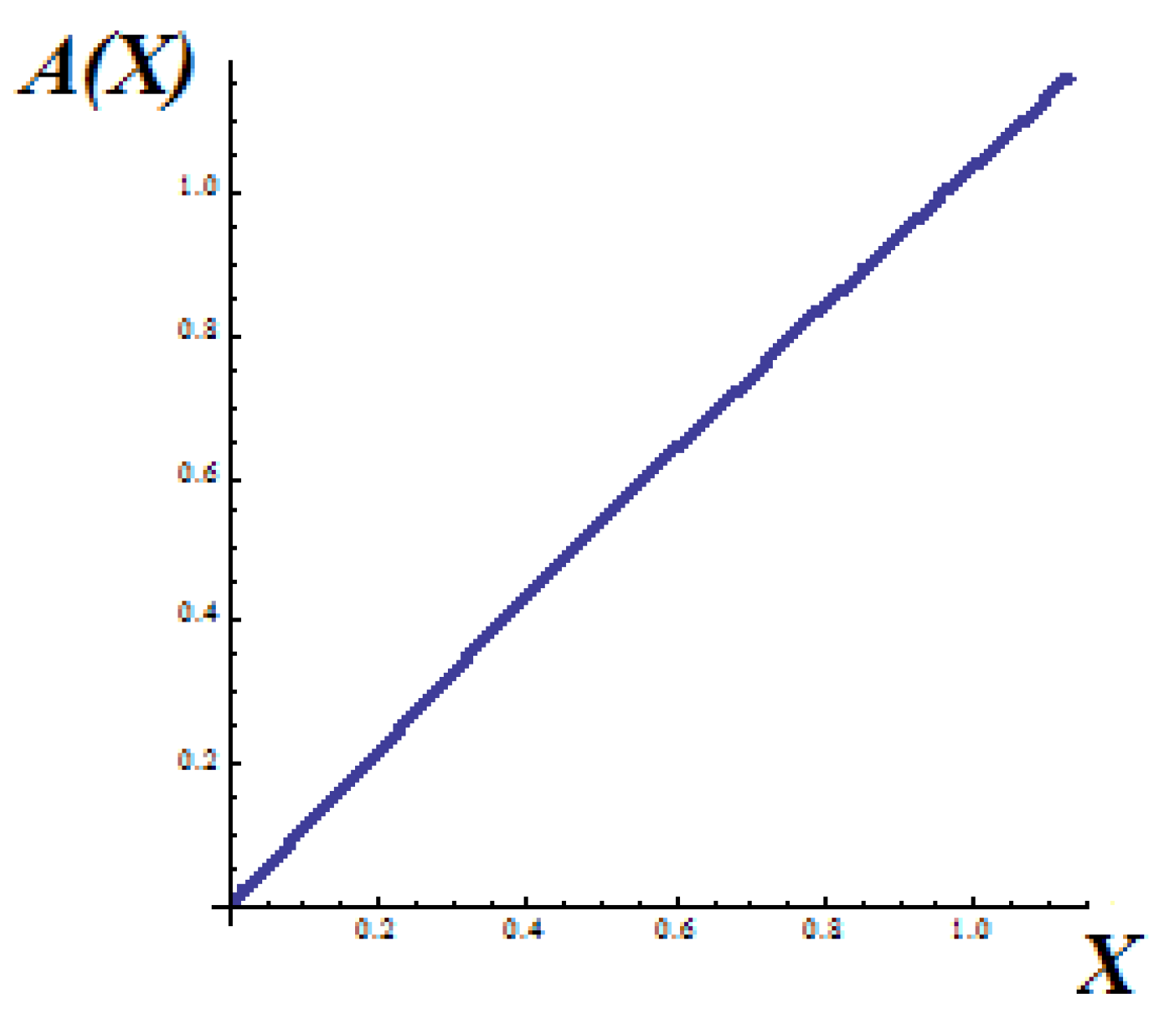 Axioms 11 00085 g011