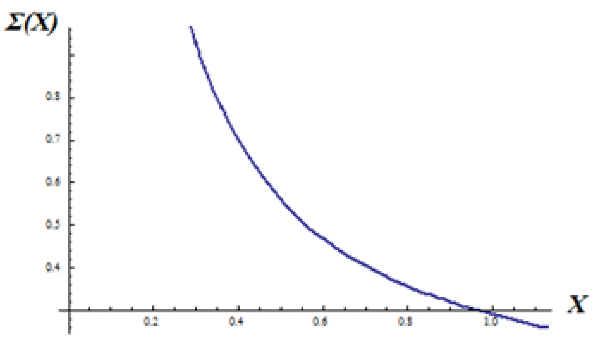 Axioms 11 00085 g012