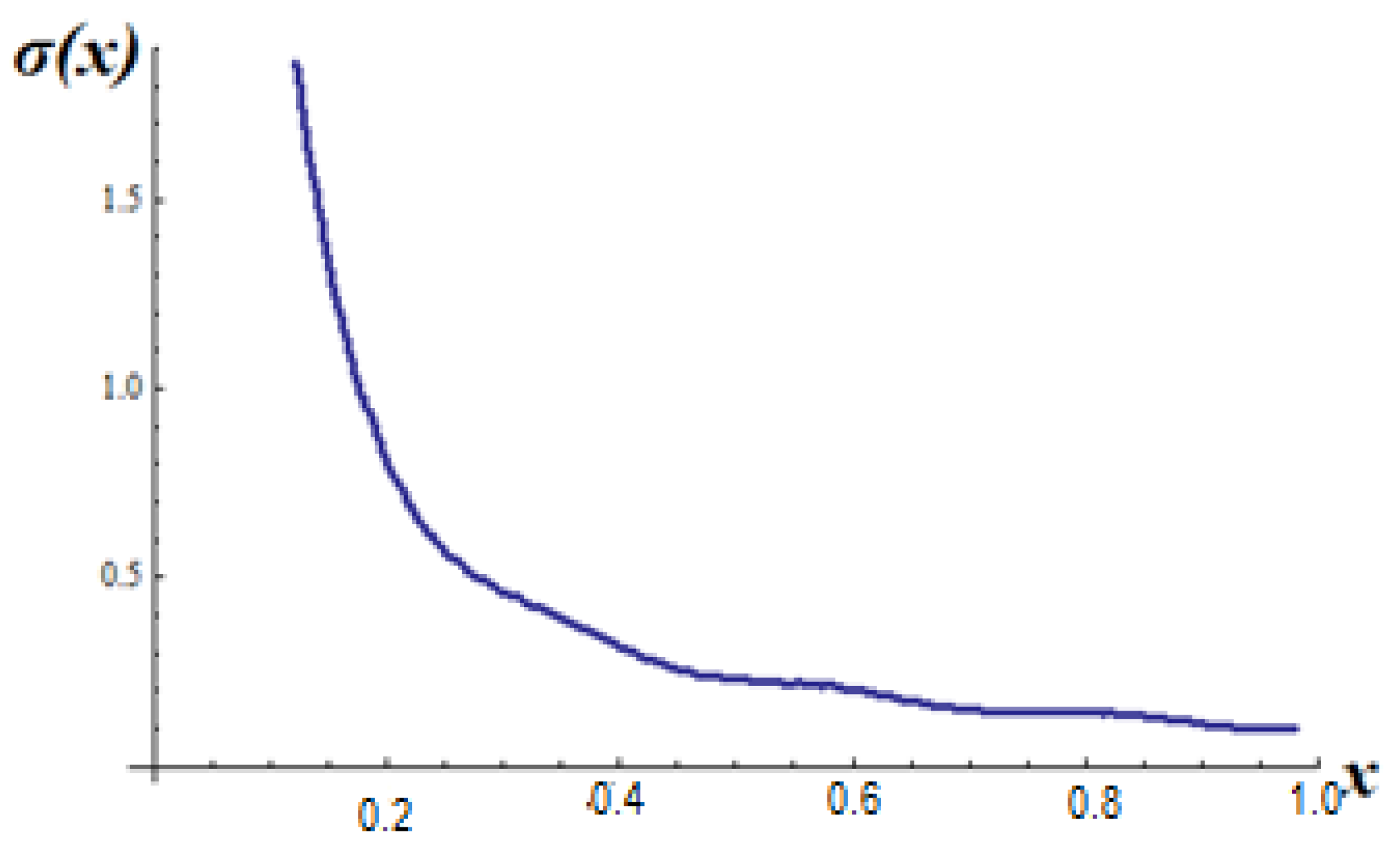 Axioms 11 00085 g013