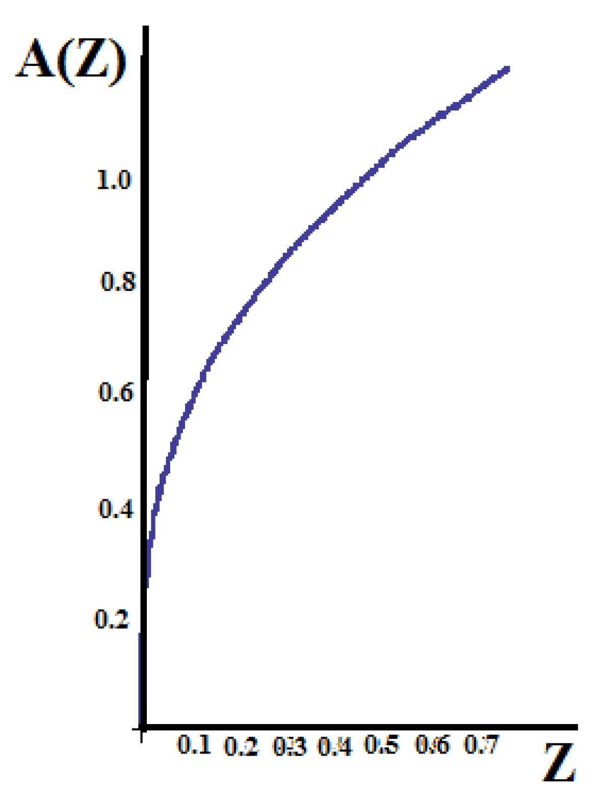 Axioms 11 00085 g016