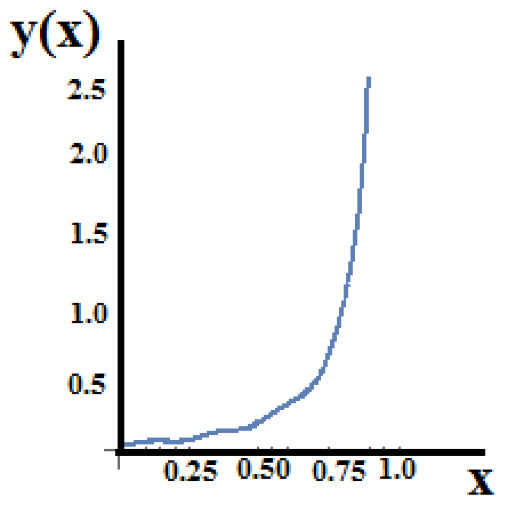 Axioms 11 00085 g020