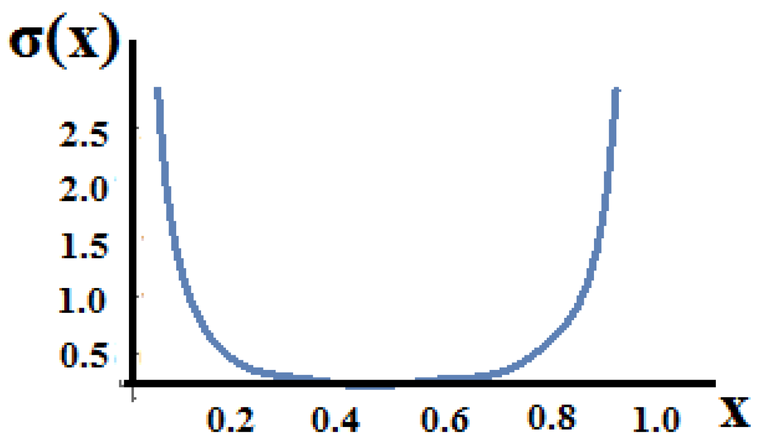 Axioms 11 00085 g021