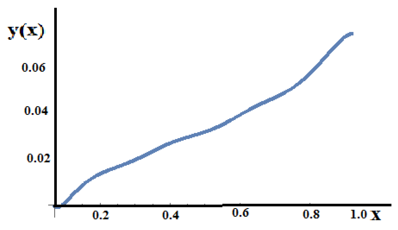 Axioms 11 00085 g022