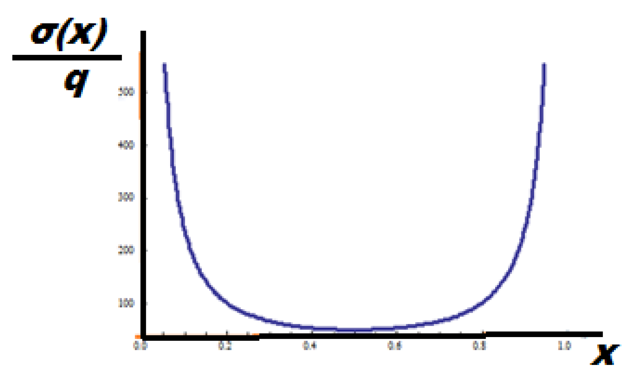 Axioms 11 00085 g025