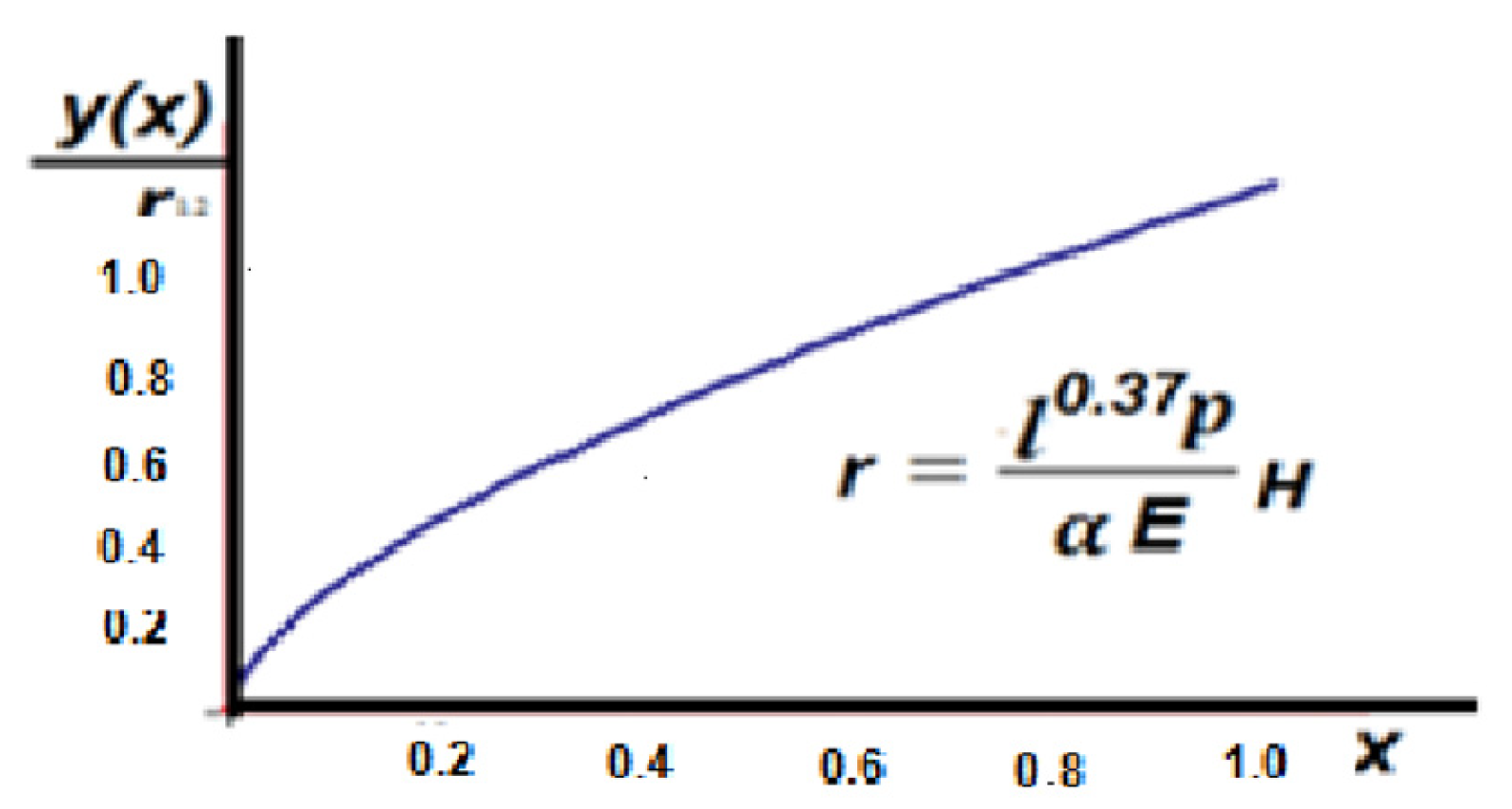 Axioms 11 00085 g026