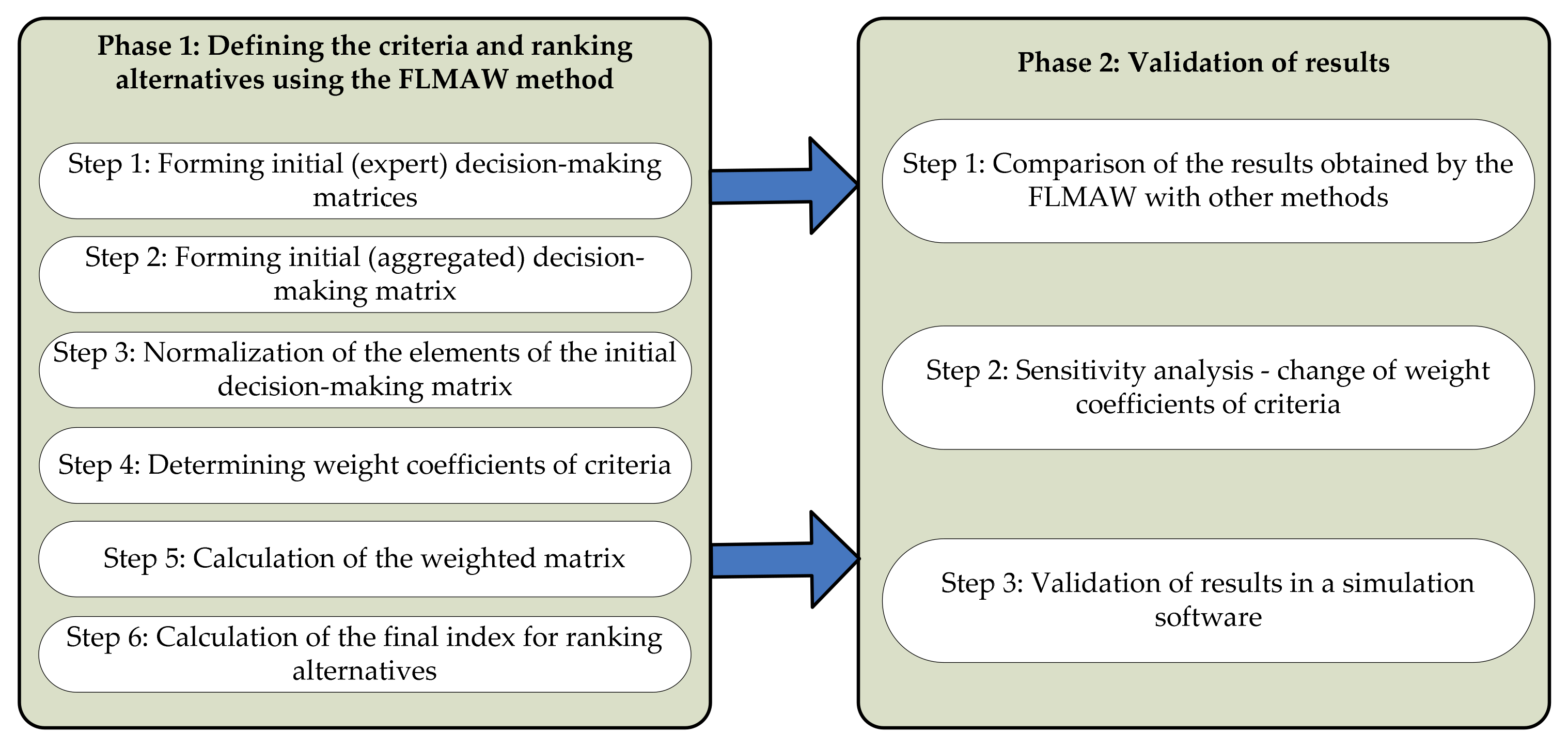 Axioms 11 00089 g001