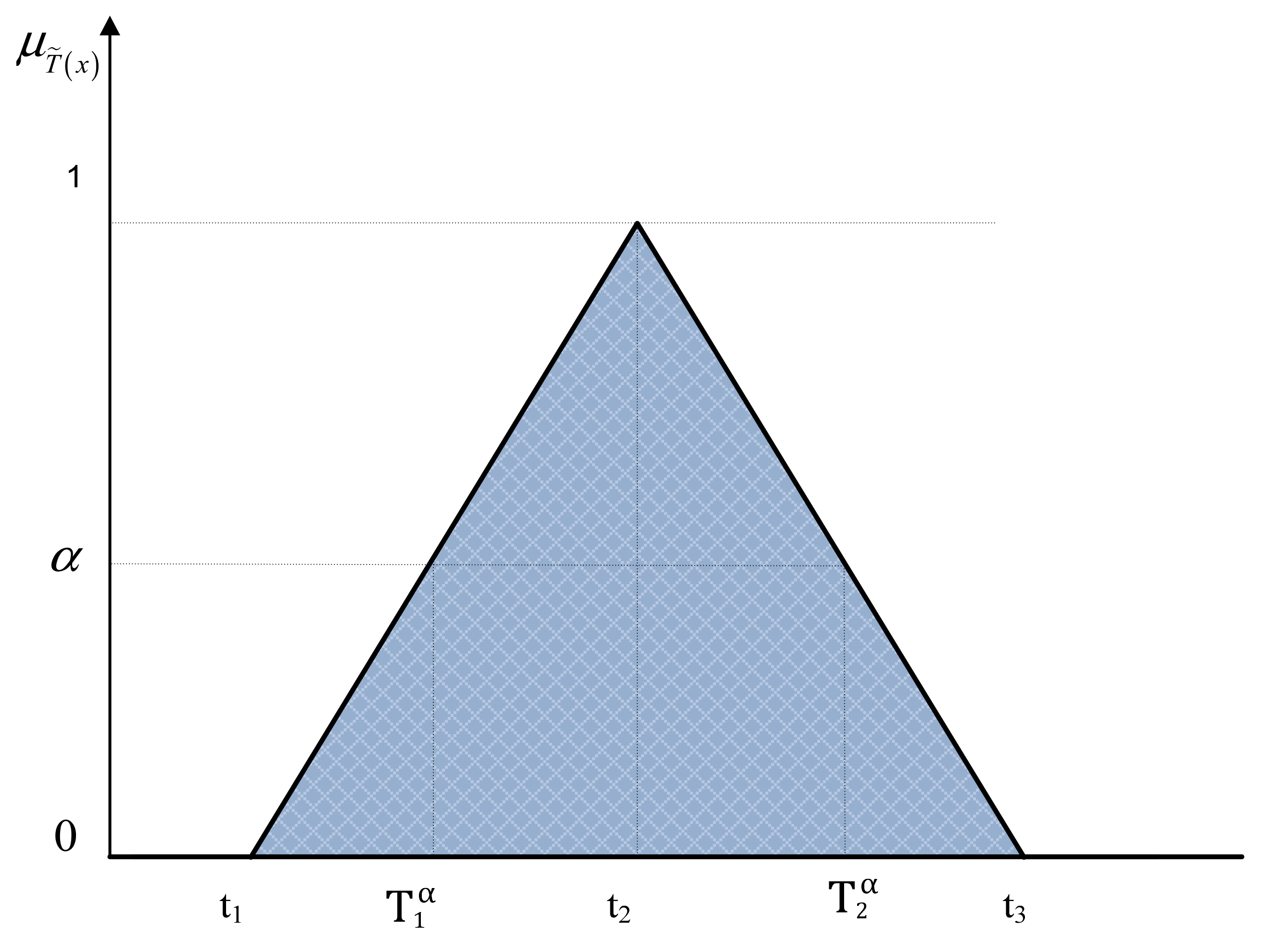 Axioms 11 00089 g002