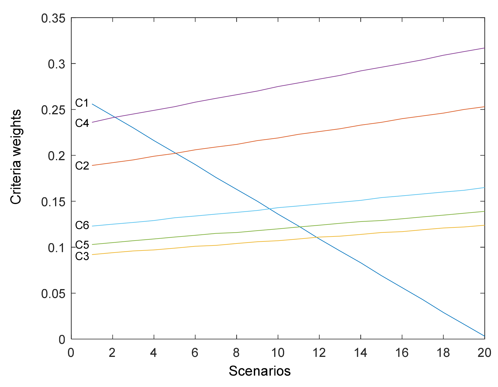 Axioms 11 00089 g004