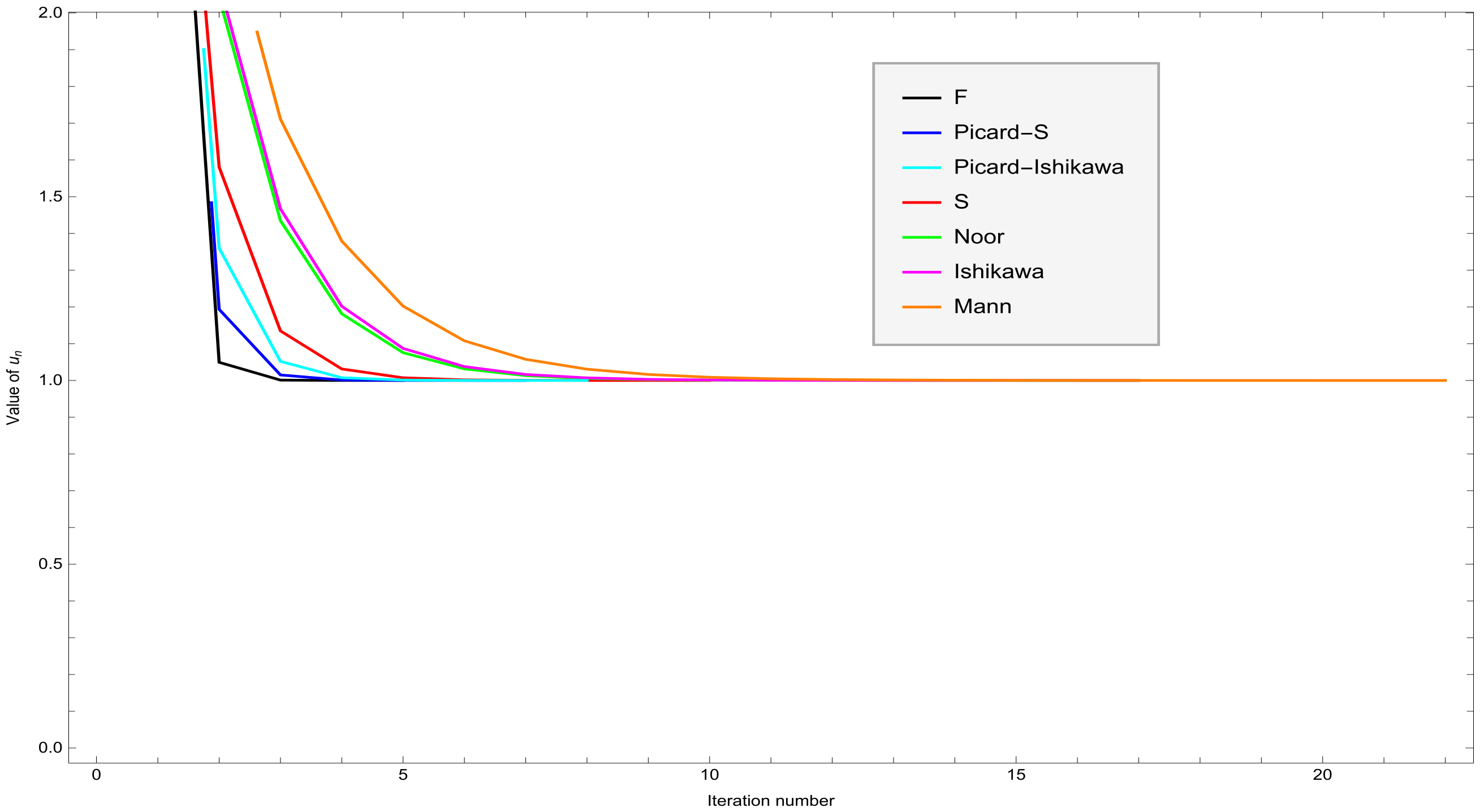 Axioms 11 00090 g001