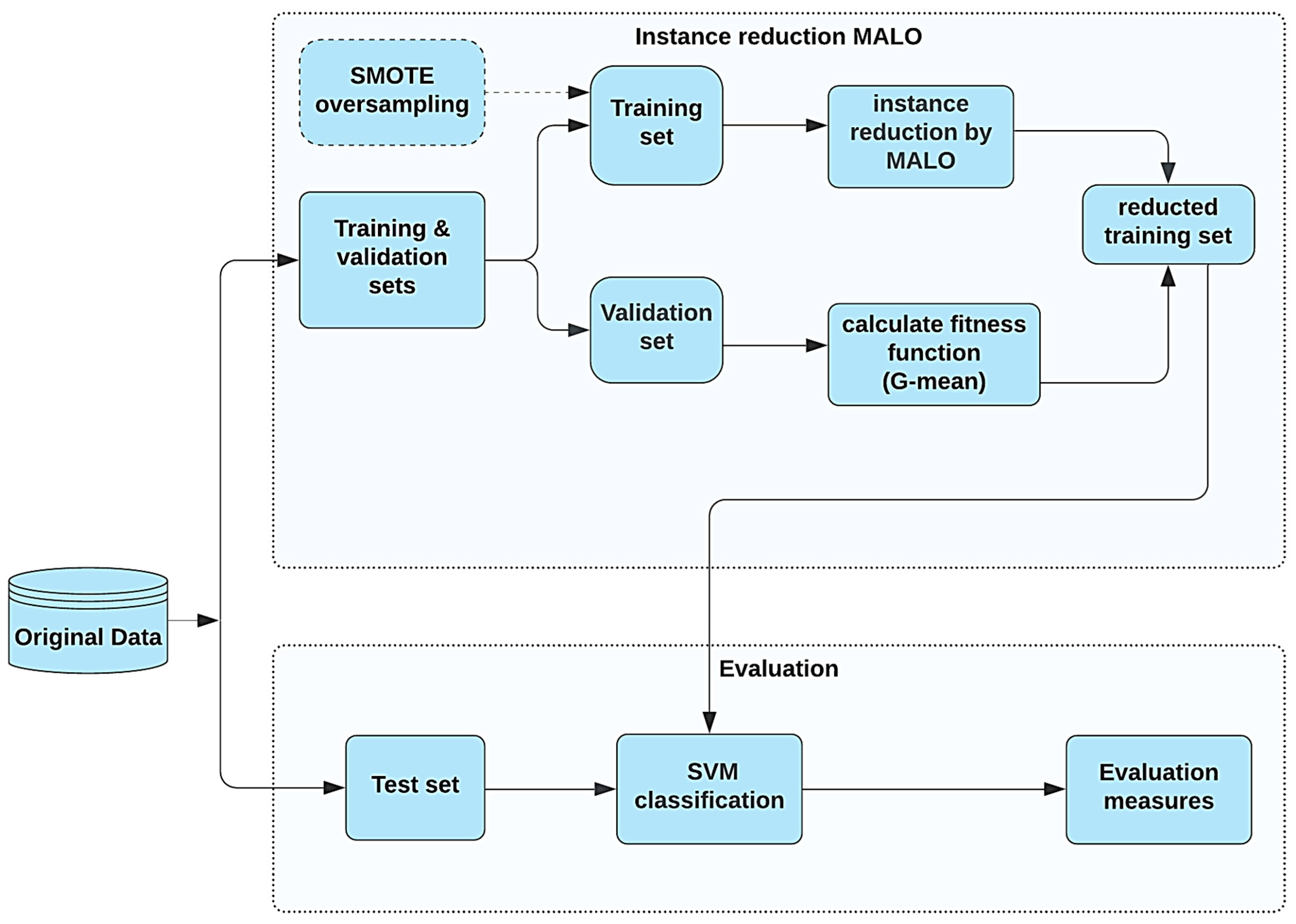 Axioms 11 00095 g002