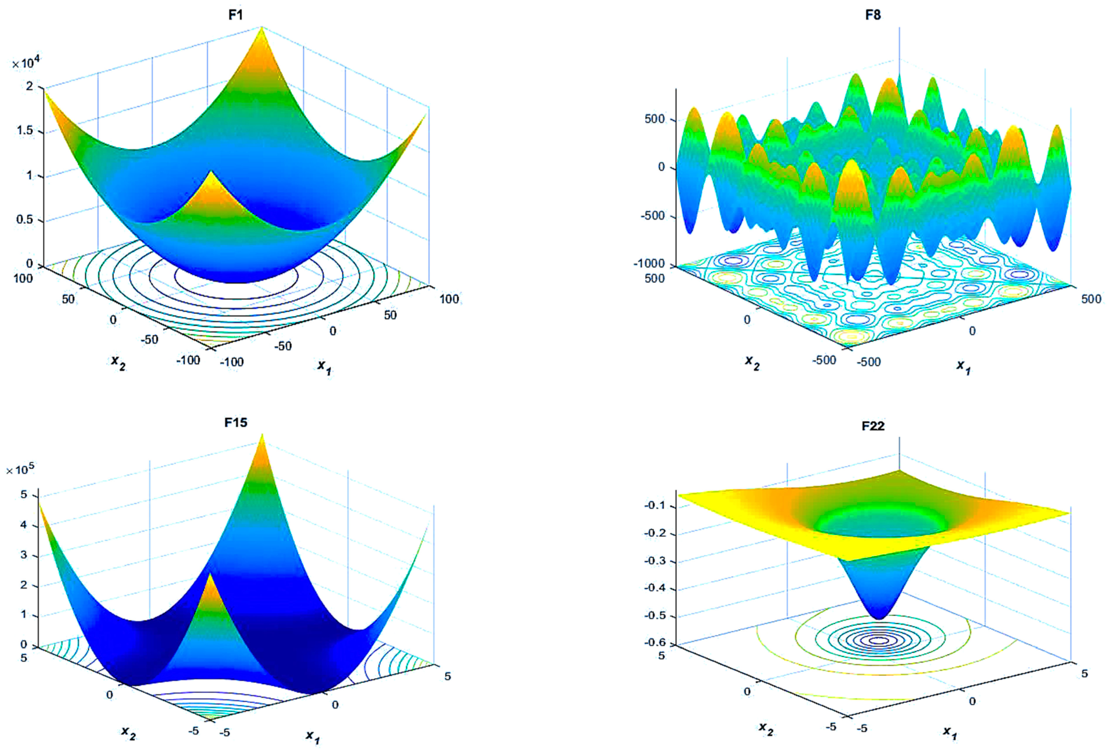 Axioms 11 00095 g003