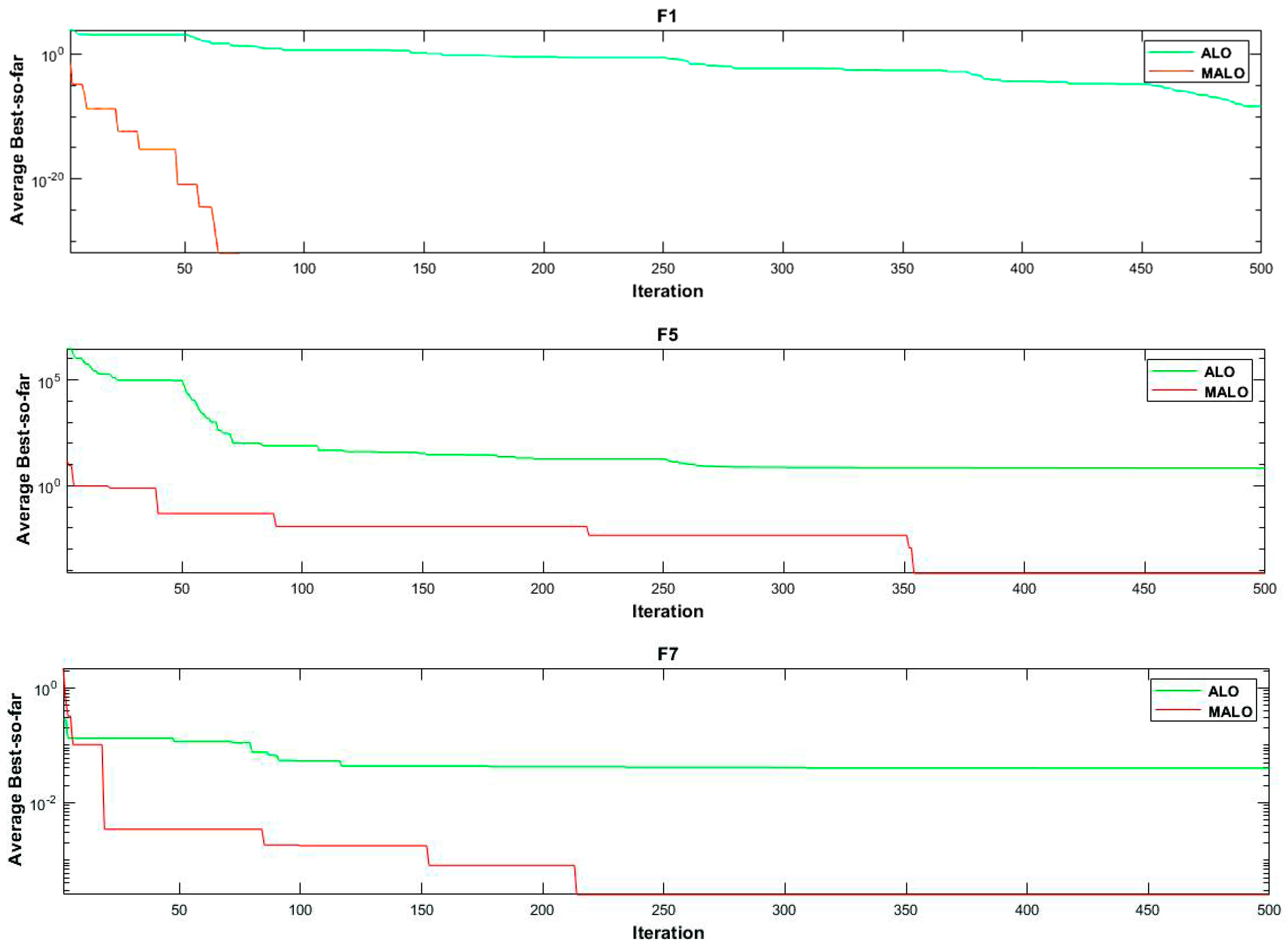 Axioms 11 00095 g004a