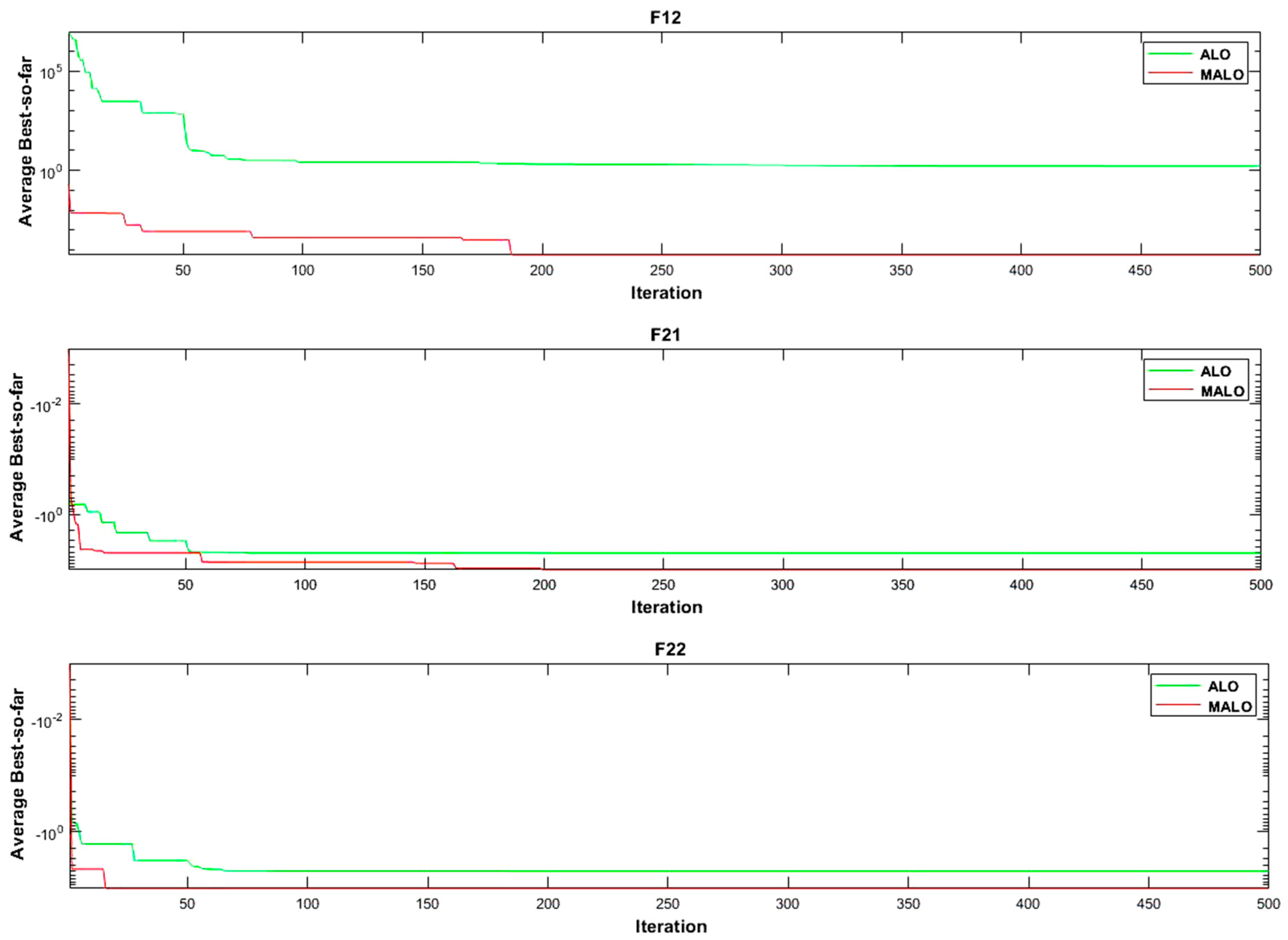 Axioms 11 00095 g004b