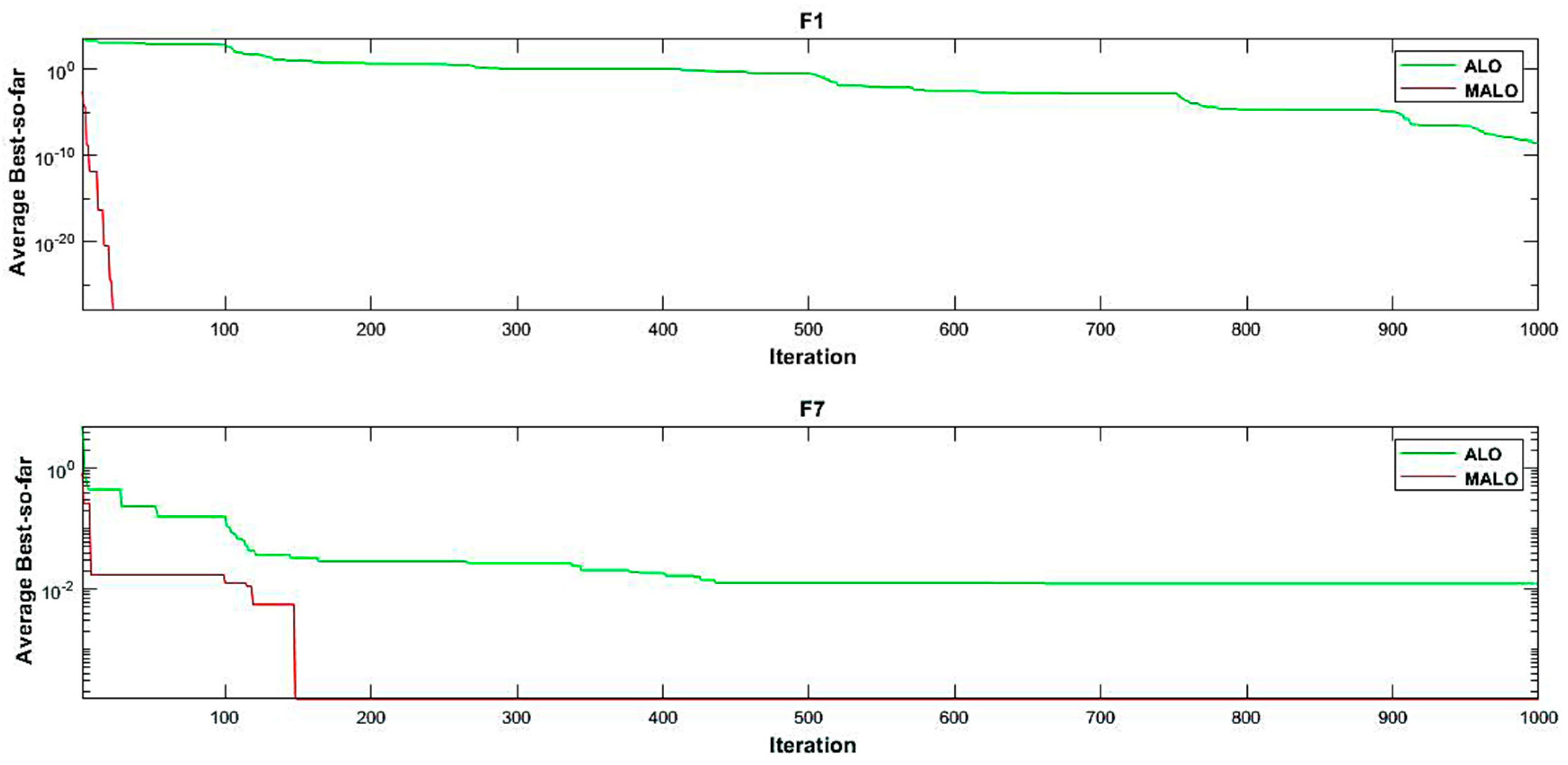 Axioms 11 00095 g005