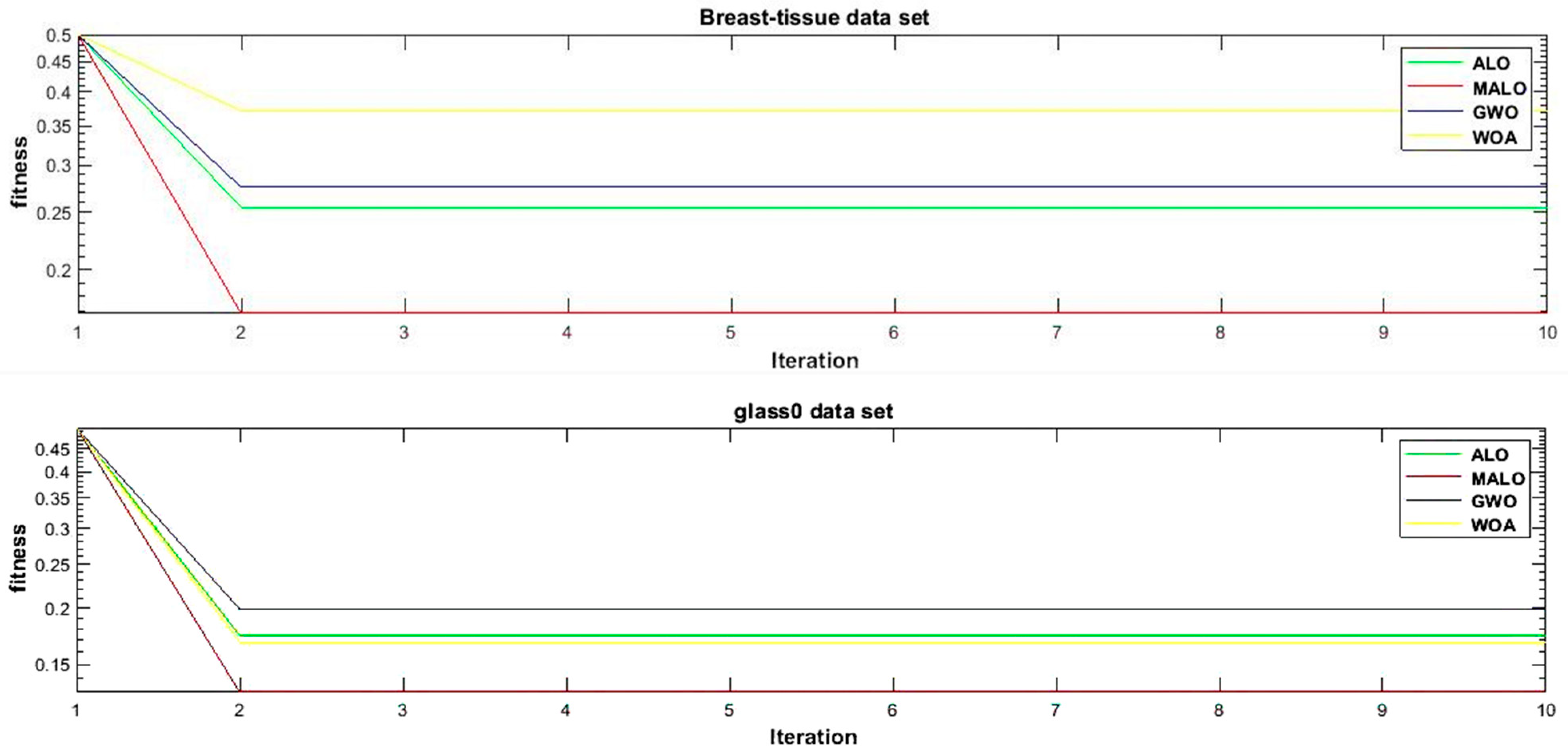 Axioms 11 00095 g006