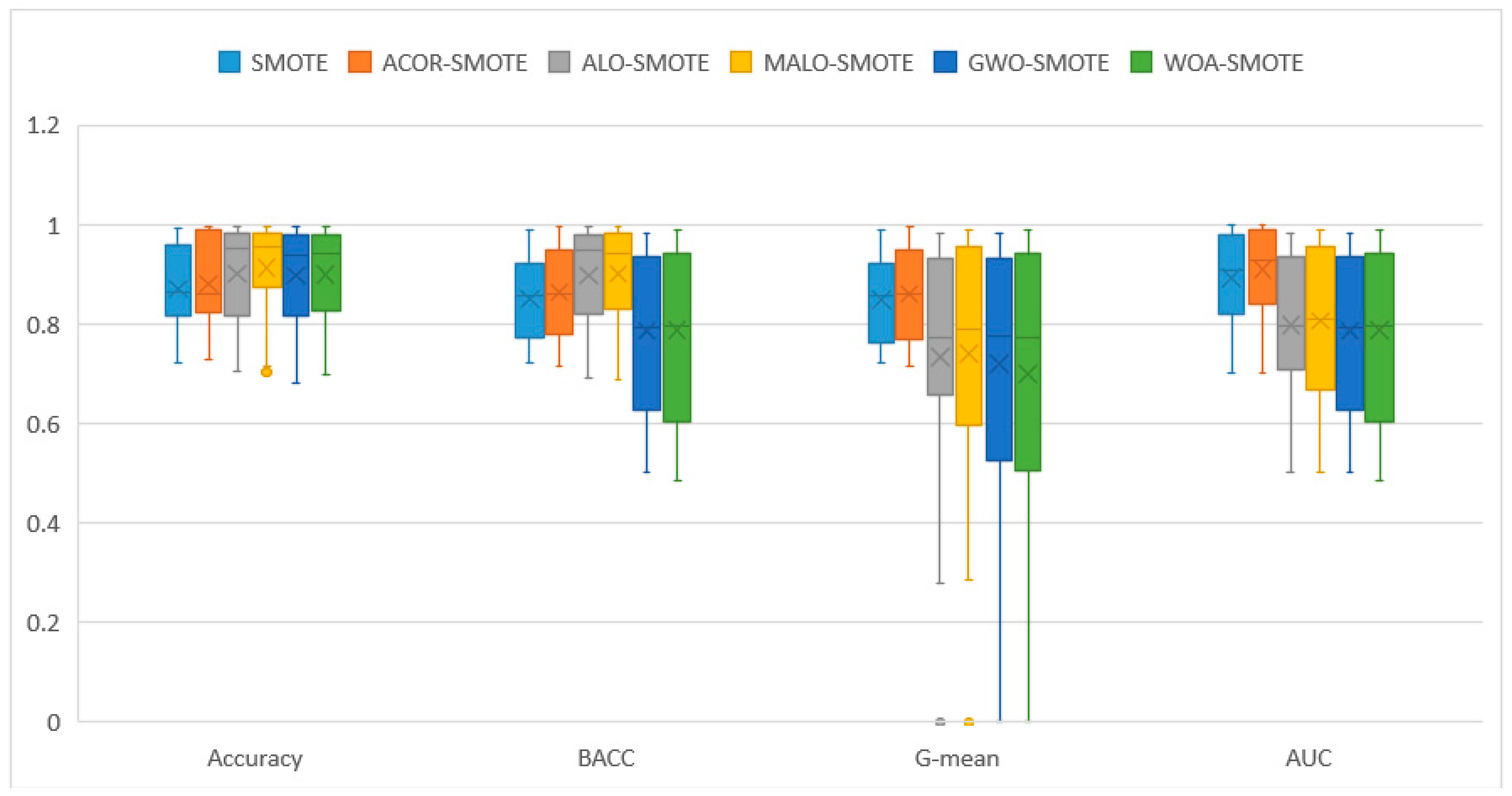 Axioms 11 00095 g007